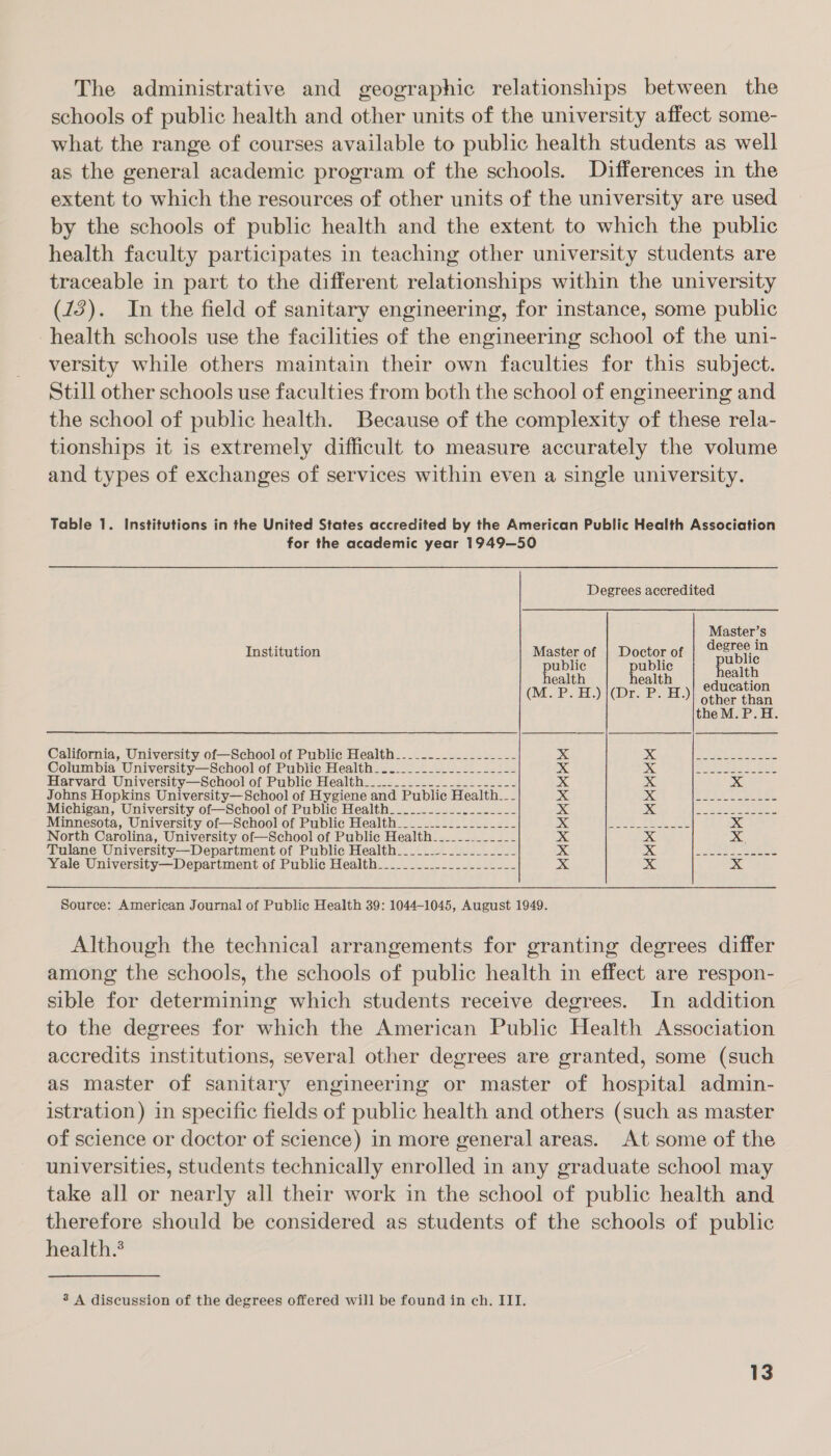 The administrative and geographic relationships between the schools of public health and other units of the university affect some- what the range of courses available to public health students as well as the general academic program of the schools. Differences in the extent to which the resources of other units of the university are used by the schools of public health and the extent to which the public health faculty participates in teaching other university students are traceable in part to the different relationships within the university (13). In the field of sanitary engineering, for instance, some public health schools use the facilities of the engineering school of the uni- versity while others maintain their own faculties for this subject. Still other schools use faculties from both the school of engineering and the school of public health. Because of the complexity of these rela- tionships it is extremely difficult to measure accurately the volume and types of exchanges of services within even a single university. Table 1. Institutions in the United States accredited by the American Public Health Association for the academic year 1949—50 Degrees accredited Master’s Institution Master of | Doctor of degree a public public oalth health health | odnontion (M. P.H.)|(Dr. P. H.) other than theM.P.H. California, University of—School of Public Health_.__--___________- x DoF ag Roe es Columbia University—School of Public Health_...._____.________-- x Dy. Che NE ae eee een Harvard University—School of Public Health___.._____-.______-__.- x x x Johns Hopkins University—School of Hygiene and Public Health__- x axes -L2in Sie Le eee ee Michigan, University of—School of Public Health_-..-.--.--..------ aXe OXON ae os see sane Minnesota, University of—School of Public Health_____..-.._______- GN Bae Ad Aad Le ae a x North Carolina, University of—School of Public Health______._____- DC x xX. Tulane University—Department of Public Health______--__________ x DS a a nes BOC SS Yale University—Department of Public Health________.--_______-_- x x x Source: American Journal of Public Health 39: 1044-1045, August 1949. Although the technical arrangements for granting degrees differ among the schools, the schools of public health in effect are respon- sible for determining which students receive degrees. In addition to the degrees for which the American Public Health Association accredits institutions, several other degrees are granted, some (such as master of sanitary engineering or master of hospital admin- istration) in specific fields of public health and others (such as master of science or doctor of science) in more general areas. At some of the universities, students technically enrolled in any graduate school may take all or nearly all their work in the school of public health and therefore should be considered as students of the schools of public health.® 3 A discussion of the degrees offered will be found in ch. III.