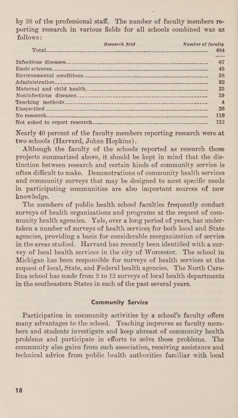 ~ by 88 of the professional staff. The number of faculty members re- porting research in various fields for all schools combined was as follows: Research field Number of faculty iS)! i i ee ee en MeO aA ree 8 Aas See 484 Tnfectious diseasesice 2 SA ee ee ee eee 67 Basie Sciences: ce Yc Bie bs i ee ee, eee ee = 45, PavirGuiments] edaditionsicct ju 2k ee es 38 JM SURAT ONE no ee ek Site a ee ee a 382 Materval and enild Neal. ck ee ee 25. INOnInTeCtiOUS &lt;Oisegses .- a ee ee ee Mei Ltd Sepia ond 19 Teaching’ methods: — = SA ek ee ee ee eee 4 nspeciied Si iii be tee os eee Be re ee. eee ete ee 26 INO HERON Tel ic — 25 ers es et i Ee Le oa ates cen, Sie 116 INGt asked to. report research... =.5 20 3 ee ee ee eee 172 Nearly 40 percent of the faculty members reporting research were at two schools (Harvard, Johns Hopkins). Although the faculty of the schools reported as research those projects summarized above, it should be kept in mind that the dis- tinction between research and certain kinds of community service is often difficult to make. Demonstrations of community health services and community surveys that may be designed to meet specific needs in participating communities are also important sources of new knowledge. i The members of public health school faculties frequently conduct surveys of health organizations and programs at the request of com- munity health agencies. - Yale, over a long period of years, has under- taken a number of surveys of health services for both local and State agencies, providing a basis for considerable reorganization of service in the areas studied. Harvard has recently been identified with a sur- vey of local health services in the city of Worcester. The school in Michigan has been responsible for surveys of health services at the request of local, State, and Federal health agencies. The North Caro- lina school has made from 2 to 12 surveys of local health departments in the southeastern States in each of the past several years. Community Service Participation in community activities by a school’s faculty offers many advantages to the school. Teaching improves as faculty mem- bers and students investigate and keep abreast of community health problems and participate in efforts to solve those problems. The community also gains from such association, receiving assistance and technical advice from public health authorities familiar with local