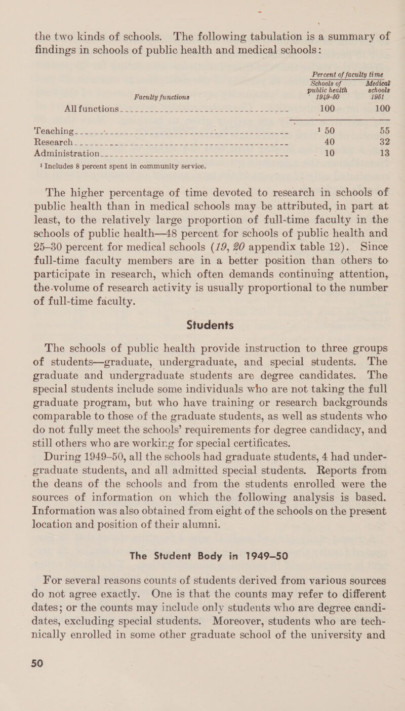 the two kinds of schools. The following tabulation is a summary of findings in schools of public health and medical schools: Percent of faculty time Schools of Medical public health schools Faculty functions  1949-60 1961 Wirfdacwones ft fa Se eee ea) ee 100 100: Teaching. ____- Ne ci ee Ee ae a 7, 55 Recharch ... ¢2.- sien. a ee eee enn lp halt ch geek 40 32 AOMIMStEAiIOnN. oe ee ee eee eee “240 13 1 Includes 8 percent spent in community service. The higher percentage of time devoted to research in schools of public health than in medical schools may be attributed, in part at least, to the relatively large proportion of full-time faculty in the schools of public health—48 percent for schools of public health and 25-80 percent for medical schools (79, 20 appendix table 12). Since full-time faculty members are in a better position than others to participate in research, which often demands continuing attention,. the.volume of research activity is usually proportional to the number of full-time faculty. Students The schools of public health provide instruction to three groups of students—graduate, undergraduate, and special students. The graduate and undergraduate students are degree candidates. The special students include some individuals who are not taking the full graduate program, but who have training or research backgrounds comparable to those of the graduate students, as well as students who do not fully meet the schools’ requirements for degree candidacy, and still others who are working for special certificates. During 1949-50, all the schools had graduate students, 4 had under- _ graduate students, and all admitted special students. Reports from the deans of the schools and from the students enrolled were the sources of information on which the following analysis is based. Information was also obtained from eight of the schools on the present location and position of their alumni. The Student Body in 1949-50 For several reasons counts of students derived from various sources do not agree exactly. One is that the counts may refer to different dates; or the counts may include only students who are degree candi- dates, excluding special students. Moreover, students who are tech- nically enrolled in some other graduate school of the university and