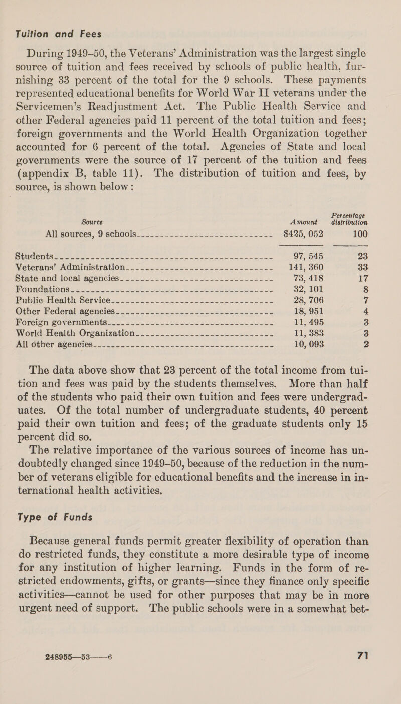 Tuition and Fees During 1949-50, the Veterans’ Administration was the largest single source of tuition and fees received by schools of public health, fur- nishing 383 percent of the total for the 9 schools. These payments represented educational benefits for World War II veterans under the Servicemen’s Readjustment Act. The Public Health Service and other Federal agencies paid 11 percent of the total tuition and fees; foreign governments and the World Health Organization together accounted for 6 percent of the total. Agencies of State and local governments were the source of 17 percent of the tuition and fees (appendix B, table 11). The distribution of tuition and fees, by source, is shown below:  Percentage Source Amount distribution Aliaounees, 0 SCNOOIS 22 Jaws: cates 6 ees ee Ses $425, 052 100 Pe UeRCC INU CER ee ok eet ee nd ee ee ae ee ee 97, 545 23 Veterans /AGMmInistration... 222cs&lt;sscuads weee ees se eee oe 141, 360 33 piave-ancd local ACENCICS. . 52 .c sane en we ee nk Seow 73, 418 17 DWOUNC ane se oo cea Beet eee eee eee ce. wan 32, 101 8 Puble- bent Senvicesosese fon noe chee cece eee 28, 706 7 @ther Federal agencies ...2..... cseceeeeddeced ieedetiwcke 18, 951 4 EGreign COVern Mens... 2. sso eeck een c eee oseesecceen 11, 495 3 Woricebtesith Organization: .. 62.2.2 53 ee ch eee ee 11, 383 3 Foti aten Su OTs 2 Ne 2 OG aa Ce eee 10, 093 2 The data above show that 23 percent of the total income from tui- tion and fees was paid by the students themselves. More than half of the students who paid their own tuition and fees were undergrad- uates. Of the total number of undergraduate students, 40 percent paid their own tuition and fees; of the graduate students only 15 percent did so. The relative importance of the various sources of income has un- doubtedly changed since 1949-50, because of the reduction in the num- ber of veterans eligible for educational benefits and the increase in in- ternational health activities. Type of Funds Because general funds permit greater flexibility of operation than do restricted funds, they constitute a more desirable type of income for any institution of higher learning. Funds in the form of re- stricted endowments, gifts, or grants—since they finance only specific activities—cannot be used for other purposes that may be in more urgent need of support. The public schools were in a somewhat bet-