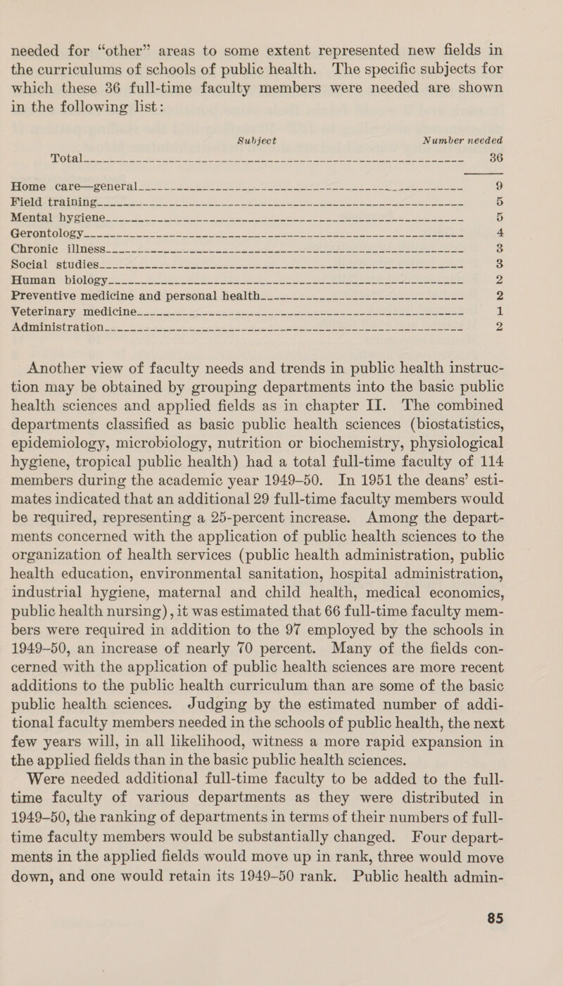 needed for “other” areas to some extent represented new fields in the curriculums of schools of public health. The specific subjects for which these 36 full-time faculty members were needed are shown in the following list:  Subject Number needed EON Ole alka el a Se ole cs wind ane e 1 Wit Sk at emcee ee 36 OmmromCurCmaCieral 52-28 ee Se Co oe be See 9 RAE tN an a ee ee eee ee ee bee i ee 5 mer CIO TG 26 OF I ht es ea Rtas al ee 5 WRN CTNO Nk a i Ae eS he hae ee od a ee aa Wnronie “TUNOSS 2. nb ctor a coat capa Le 3 moOCln! NLUCes 2662 ek Fo ee ee ke eee Oe, SO ee SS 3 Peeseail DIOGO y Se, oh te Le ee ee ee oe Ge et ee 2 Preventive medicine and personal health___--____________-------------~- 2 MevoOpiiaty meOUICiINCs «4 te ee ee i 1 MGT SODA EIOU a. a re eel ee ee ee Se 2 2 Another view of faculty needs and trends in public health instruc- tion may be obtained by grouping departments into the basic public health sciences and applied fields as in chapter II. The combined departments classified as basic public health sciences (biostatistics, epidemiology, microbiology, nutrition or biochemistry, physiological hygiene, tropical public health) had a total full-time faculty of 114 members during the academic year 1949-50. In 1951 the deans’ esti- mates indicated that an additional 29 full-time faculty members would be required, representing a 25-percent increase. Among the depart- ments concerned with the application of public health sciences to the organization of health services (public health administration, public health education, environmental sanitation, hospital administration, industrial hygiene, maternal and child health, medical economics, public health nursing), it was estimated that 66 full-time faculty mem- bers were required in addition to the 97 employed by the schools in 1949-50, an increase of nearly 70 percent. Many of the fields con- cerned with the application of public health sciences are more recent additions to the public health curriculum than are some of the basic public health sciences. Judging by the estimated number of addi- tional faculty members needed in the schools of public health, the next few years will, in all likelihood, witness a more rapid expansion in the applied fields than in the basic public health sciences. Were needed additional full-time faculty to be added to the full- time faculty of various departments as they were distributed in 1949-50, the ranking of departments in terms of their numbers of full- time faculty members would be substantially changed. Four depart- ments in the applied fields would move up in rank, three would move down, and one would retain its 1949-50 rank. Public health admin-
