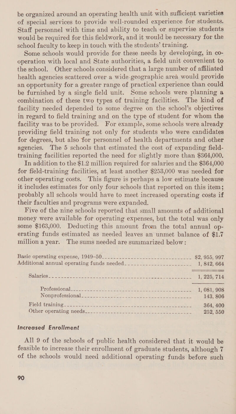 be organized around an operating health unit with sufficient varieties of special services to provide well-rounded experience for students. Staff personnel with time and ability to teach or supervise students would be required for this fieldwork, and it would be necessary for the school faculty to keep in touch with the students’ training. Some schools would provide for these needs by developing, in co- operation with local and State authorities, a field unit convenient to the school. Other schools considered that a large number of affiliated health agencies scattered over a wide geographic area would provide an opportunity for a greater range of practical experience than could be furnished by a single field unit. Some schools were. planning a combination of these two types of training facilities. The kind of facility needed depended to some degree on the school’s objectives in regard to field training and on the type of student for whom the facility was to be provided. For example, some schools were already providing field training not only for students who were candidates for degrees, but also for personnel of health departments and other agencies. The 5 schools that estimated the cost of expanding field- training facilities reported the need for slightly more than $364,000. In addition to the $1.2 million required for salaries and the $364,000 for field-training facilities, at least another $253,000 was needed for other operating costs. This figure is perhaps a low estimate because it includes estimates for only four schools that reported on. this item; probably all schools would have to meet increased operating costs if their faculties and programs were expanded. Five of the nine schools reported that small amounts of additional money were available for operating expenses, but the total was only some $163,000. Deducting this amount from the total annual op- erating funds estimated as needed leaves an unmet balance of $1.7 million a year. The sums needed are summarized below: Basie operating expense, 1949-50252 ce eel eee ere Le $2, 955, 997 Additional annual operating funds needed. J... 2. con. eo cath! 1, 842, 664 Date les ee ohri. hos een eae te ye aon eee ees ee 1, 225, 714 Proressionals sg... -tluhat if epettae ine See. weer Pe ee 1, 081, 908 INGHDTOLEESIONG@I yn 5. te Peo ee ea, ot ee ee 143, 806 Erelc, (eames eS &gt; SS es eat soll eh apes 364, 400 Otheroperaving Needes. 28&gt; save wi ee a ee. 252, 550 Increased Enrollment All 9 of the schools of public health considered that it would be feasible to increase their enrollment of graduate students, although 7 of the schools would need additional operating funds before such