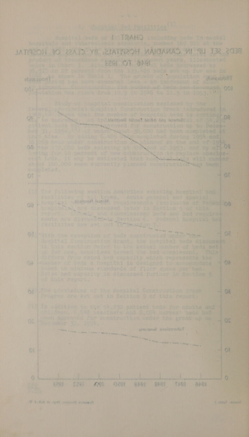                                          Moapi tal ‘pedis. cf bospiteis and ce eeen an JATIIOH 30, 2245 ¥ proGatt of teeneioge Agpm neLow in Chars 2, .AaGone ! al a pie or 27 pepoent from tne 235,504 ww shown din Table 1, Tie ar: grt me} hg wae Boreal at tani eit “tne sonant of    Ooi ot oC eel Sel Le. Se eS? 4a hae, Piteon Irom LOV9 re J9kG te emery ey Study vf hoepttal conavruetion aselase@et 3 free provincial Bospttal Conehruetion Graag on o 9 2) Mowe that the maphber of Roapital pega” a © ae. to DN tod aletpotl dog? tail tog femme! pA eda RYT IreTgn toved far construction t hat 1084,15) of wher ekout (38/00 had beam that tate, By aad 6, 45: Ties eomp lated cinta MO boas ureter conetruction Golan et the. Lt AC, Been ce: niet ing at che pnd oF 1953) 0 nermhent off mew cometrucy Son te rary it may be eatimat od bhatt hos , ) OOO when @ uppant ly pheined construebhe  © =z ae I om + as See See oe a ; : Pe , x e . € ‘ # _ * = yet eee et lm ll a te LR I A IRS A ER ‘ - ‘ 2 b - + aa folie nae io dentribes extet cing &amp; pita wl Ste bevy Acute yotheral and avd wptkal -aetinoat OM reoudrementa (eee luetve eee Apitéele) ee diecussed Teter tn Segtion of | t inthcn 2° Cimomic aul ¢Convalestens Bete ang PATTIE Bre Gigs ebertm=ko peat Lon 6, ~ Peter) AVILES ard sot out indicia. % TP 8 Se ogy “With the exceptton of bade conptrusted ty, Govan h tat ri Ca eT Cae Grant, the hormpisat £3 caction wefer Gh She BeLual) ane. ruse, sonetines tenwed Che, bed donpienae ‘re Yow raved bed capacity. whieh ‘Repream de ® hospital £8 designed to aegg on on wliiwuna stendards of floor eee ae it bed Capacity te diecueged SURE DCE) a AOLe MOVs, &amp; Pat) Ar} = rat ¢ 2 » Ls &gt; i” Erovistons of the ) Hosputed Const eiovson romeay, are set gut in feck ton 9 of this re a ie ar th SOLER G« the AM 2392 petient bede for: ‘hi tren, 6,688 vassineta abd 8 0S) jean? Ot wen approved f on CONS bmuctlen under the g win wes 3), 29 