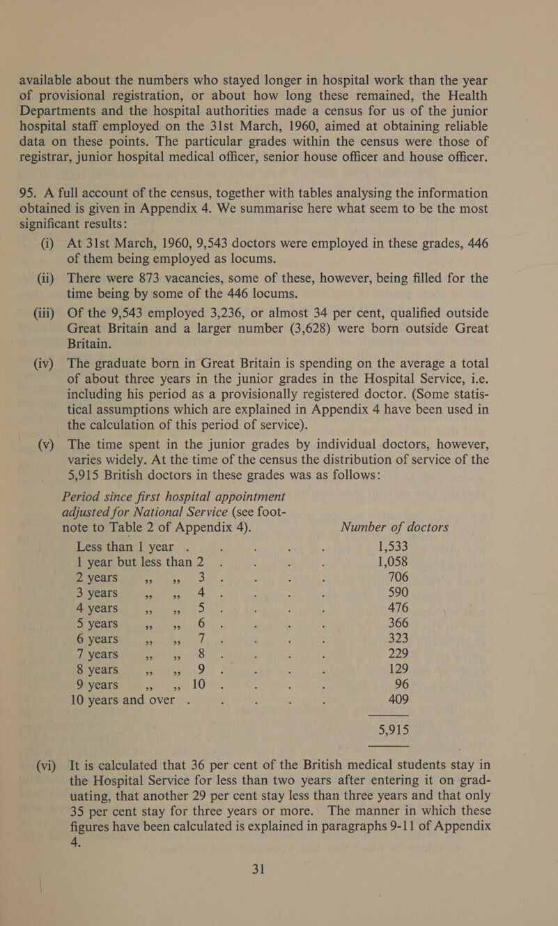 (i) ‘(Gi) (iii) (iv) (v) (vi) At 31st March, 1960, 9,543 doctors were employed in these grades, 446 of them being employed as locums. There were 873 vacancies, some of these, however, being filled for the time being by some of the 446 locums. Of the 9,543 employed 3,236, or almost 34 per cent, qualified outside Great Britain and a larger number (3,628) were born outside Great Britain. The graduate born in Great Britain is spending on the average a total of about three years in the junior grades in the Hospital Service, i.e. including his period as a provisionally registered doctor. (Some statis- tical assumptions which are explained in Appendix 4 have been used in the calculation of this period of service). The time spent in the junior grades by individual doctors, however, varies widely. At the time of the census the distribution of service of the 5,915 British doctors in these grades was as follows: note to Table 2 of Appendix 4). Number of doctors Less than 1 year . : , £934 l year but less than2 . é 1,058 2 years pees is t 706 3 years Sire 590 4 years earn de aS 476 5 years < SSeS 366 6 years a ny | B28 7 years Pe Yt 1S 229 8 years pew ae ir 9 129 9 years atc LOS ¢, ; : 4 96 10 years and over . : : ; 409 5,915 It is calculated that 36 per cent of the British medical students stay in the Hospital Service for less than two years after entering it on grad- uating, that another 29 per cent stay less than three years and that only 35 per cent stay for three years or more. The manner in which these figures have been calculated is explained in paragraphs 9-11 of Appendix 4.