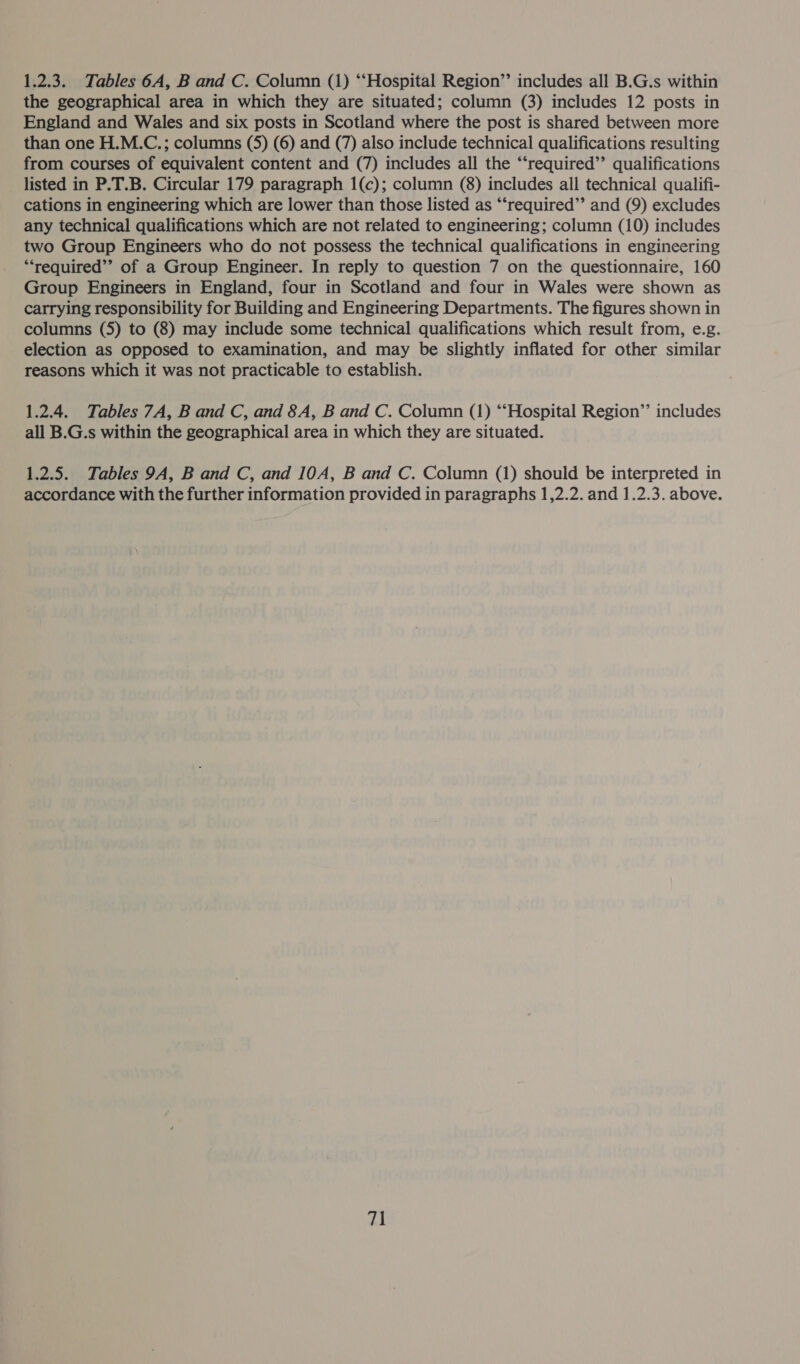 1.2.3. Tables 6A, B and C. Column (1) “Hospital Region’’ includes all B.G.s within the geographical area in which they are situated; column (3) includes 12 posts in England and Wales and six posts in Scotland where the post is shared between more than one H.M.C.; columns (5) (6) and (7) also include technical qualifications resulting from courses of equivalent content and (7) includes all the “‘required’’ qualifications listed in P.T.B. Circular 179 paragraph 1(c); column (8) includes all technical qualifi- cations in engineering which are lower than those listed as “‘required”’ and (9) excludes any technical qualifications which are not related to engineering; column (10) includes two Group Engineers who do not possess the technical qualifications in engineering “‘required”’ of a Group Engineer. In reply to question 7 on the questionnaire, 160 Group Engineers in England, four in Scotland and four in Wales were shown as carrying responsibility for Building and Engineering Departments. The figures shown in columns (5) to (8) may include some technical qualifications which result from, e.g. election as opposed to examination, and may be slightly inflated for other similar reasons which it was not practicable to establish. 1.2.4. Tables 7A, B and C, and 8A, B and C. Column (1) “Hospital Region’’ includes all B.G.s within the geographical area in which they are situated. 1.2.5. Tables 9A, B and C, and 10A, B and C. Column (1) should be interpreted in accordance with the further information provided in paragraphs 1,2.2. and 1.2.3. above.
