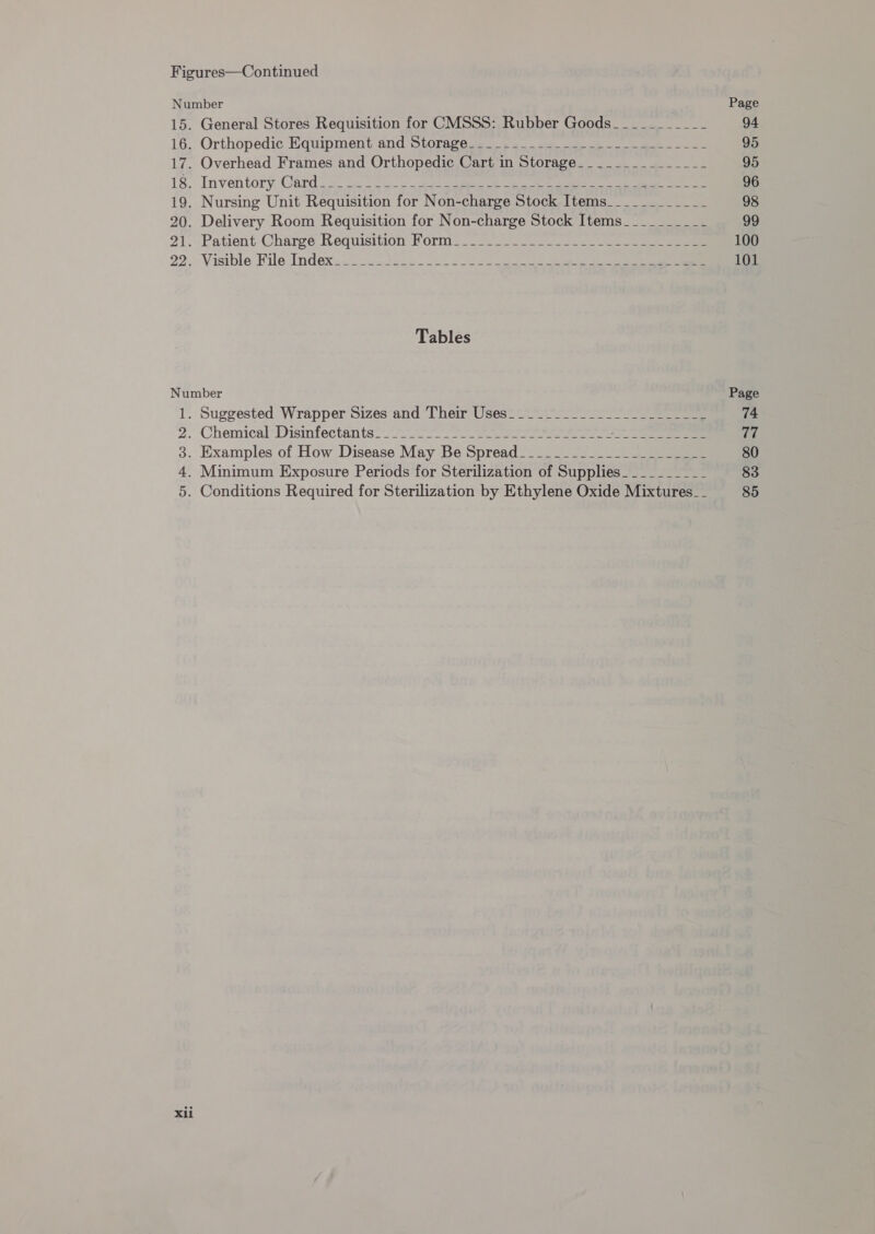 Figures—Continued Number Page 15. General Stores Requisition for CMSSS: Rubber Goods__________- 94 16. Orthopedic Equipment and Storage_-___.-__-------_------------ 95 17. Overhead Frames and Orthopedic Cart in Storage_______________ 95 18. Inventory Card Go) o.) 22 ee ee ee 96 19. Nursing Unit Requisition for Non-charge Stock Items___________. 98 20. Delivery Room Requisition for Non-charge Stock Items__-_______- 99 21. Patient Charge Requisition Form: 23. ee 100 22. Visible Vile Index.“2260 W522 5) 2 ee 101 Tables Number Page 1. Suggested Wrapper Sizes and Their Uses_______________________ 74 2. Chemical Disinfectants... oo ee PERE si if 3. Examples of How Disease May Be Spread_____________________- 80 4. Minimum Exposure Periods for Sterilization of Supplies__________ 83 5. Conditions Required for Sterilization by Ethylene Oxide Mixtures__ 85