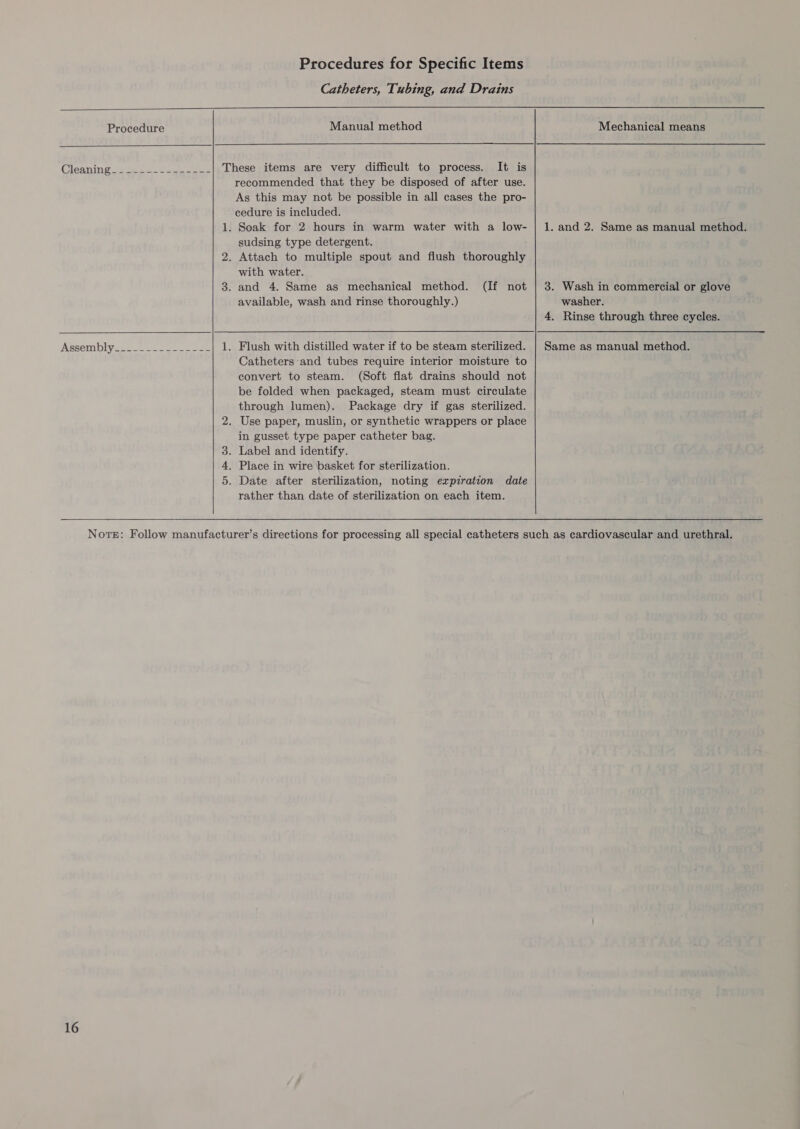 Catheters, Tubing, and Drains    Assembly Manual method tN recommended that they be disposed of after use. As this may not be possible in all cases the pro- cedure is included. sudsing type detergent. with water. available, wash and rinse thoroughly.) Flush with distilled water if to be steam sterilized. Catheters and tubes require interior moisture to convert to steam. (Soft flat drains should not be folded when packaged, steam must circulate through lumen). Package dry if gas sterilized. in gusset type paper catheter bag. rather than date of sterilization on each item.   Mechanical means 1. and 2. Same as manual method. 3. Wash in commercial or glove washer. 4. Rinse through three cycles. Same as manual method.