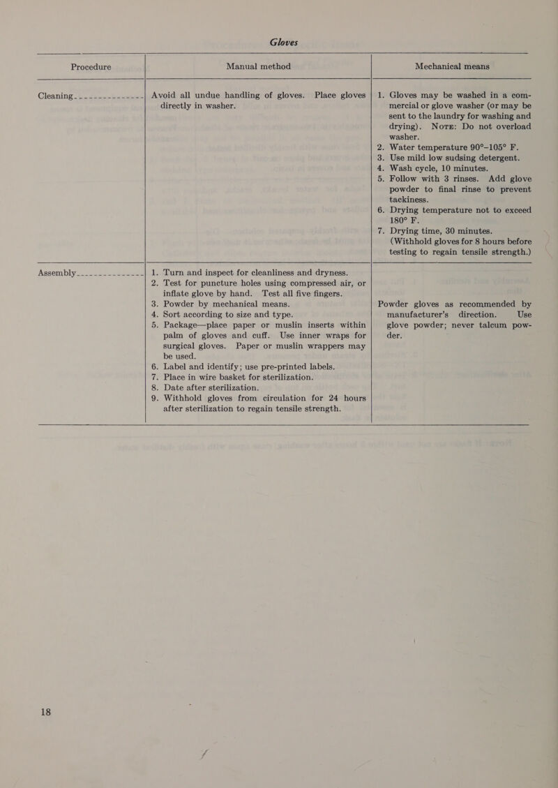   Assembly 18 He» OO Oo on Oo Gloves  Manual method Place gloves directly in washer. inflate glove by hand. Test all five fingers. palm of gloves and cuff. Use inner wraps for surgical gloves. Paper or muslin wrappers may be used. after sterilization to regain tensile strength.   om oN Mechanical means mercial or glove washer (or may be sent to the laundry for washing and drying). Notre: Do not overload washer. Water temperature 90°-105° F. powder to final rinse to prevent tackiness. 180° F. (Withhold gloves for 8 hours before testing to regain tensile strength.) manufacturer’s direction. Use glove powder; never talcum pow- der. 