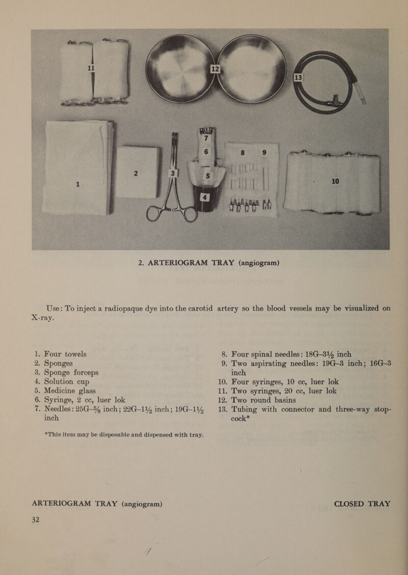  2. ARTERIOGRAM TRAY (angiogram) Use: To inject a radiopaque dye into the carotid artery so the blood vessels may be visualized on _ X-ray. 1. Four towels 8. Four spinal needles: 18G-314 inch 2. Sponges 9. Two aspirating needles: 19G-3 inch; 16G-3 3. Sponge forceps inch . 4. Solution cup 10. Four syringes, 10 cc, luer lok 5. Medicine glass 11. Two syringes, 20 cc, luer lok 6. Syringe, 2 cc, luer lok 12. Two round basins 7. Needles: 25G—5g inch; 22G-114 inch; 19G-1144 18. Tubing with connector and three-way stop- inch : cock* *This item may be disposable and dispensed with tray. ARTERIOGRAM TRAY (angiogram) CLOSED TRAY 