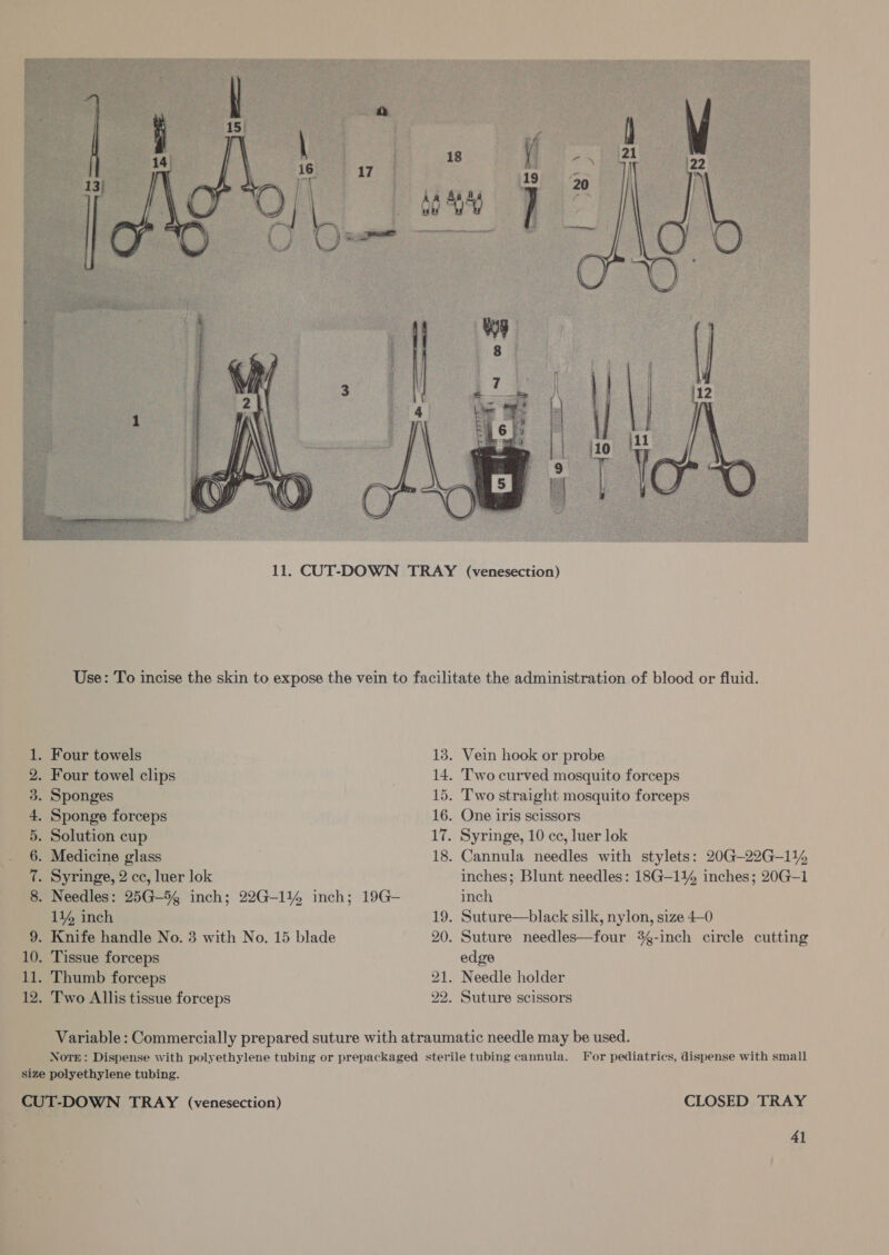 COND oF Co De  . Four towel clips 14. . Sponges 153 . Sponge forceps 16. . Solution cup Ve . Medicine glass 18. . Syringe, 2 cc, luer lok . Needles: 25G—5g inch; 22G-114 inch; 19G- 114 inch 19. . Knife handle No. 3 with No. 15 blade 20. . Tissue forceps Thumb forceps 21. Two Allis tissue forceps 22. Two curved mosquito forceps Two straight mosquito forceps One iris scissors Syringe, 10 cc, luer lok Cannula needles with stylets: 20G—22G-114 inches; Blunt needles: 18G—114 inches; 20G-1 inch Suture—black silk, nylon, size 4-0 Suture needles—four 34-inch circle cutting edge Needle holder Suture scissors CLOSED TRAY