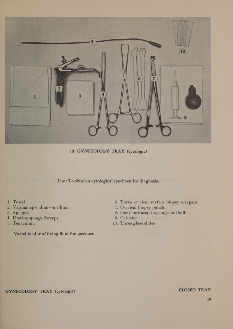  Use: To obtain a cytological specimen for diagnosis. 1. Towel 6. Three cervical surface biopsy scrapers 2. Vaginal speculum—medium 7. Cervical biopsy punch 3. Sponges 8. One ounce asepto syringe and bulb 4. Uterine sponge forceps 9. Catheter 5. Tenaculum 10. Three glass slides Variable: Jar of fixing fluid for specimen. GYNECOLOGY TRAY (cytologic) CLOSED TRAY 49  