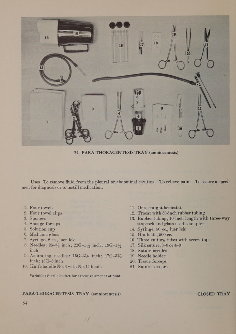  No) = So CON oR whe Sponges Sponge forceps inch inch; 13G—8 inch Variable: Sterile bucket for excessive amount of fluid. To relieve pain. To secure a speci- One straight hemostat Trocar with 30-inch rubber tubing Rubber tubing, 10-inch length with three-way stopcock and glass needle adapter Syringe, 50 cc., luer lok Graduate, 500 cc. Three culture tubes with screw tops Silk suture, 3-0 or 4-0 Suture needles Needle holder Tissue forceps Suture scissors