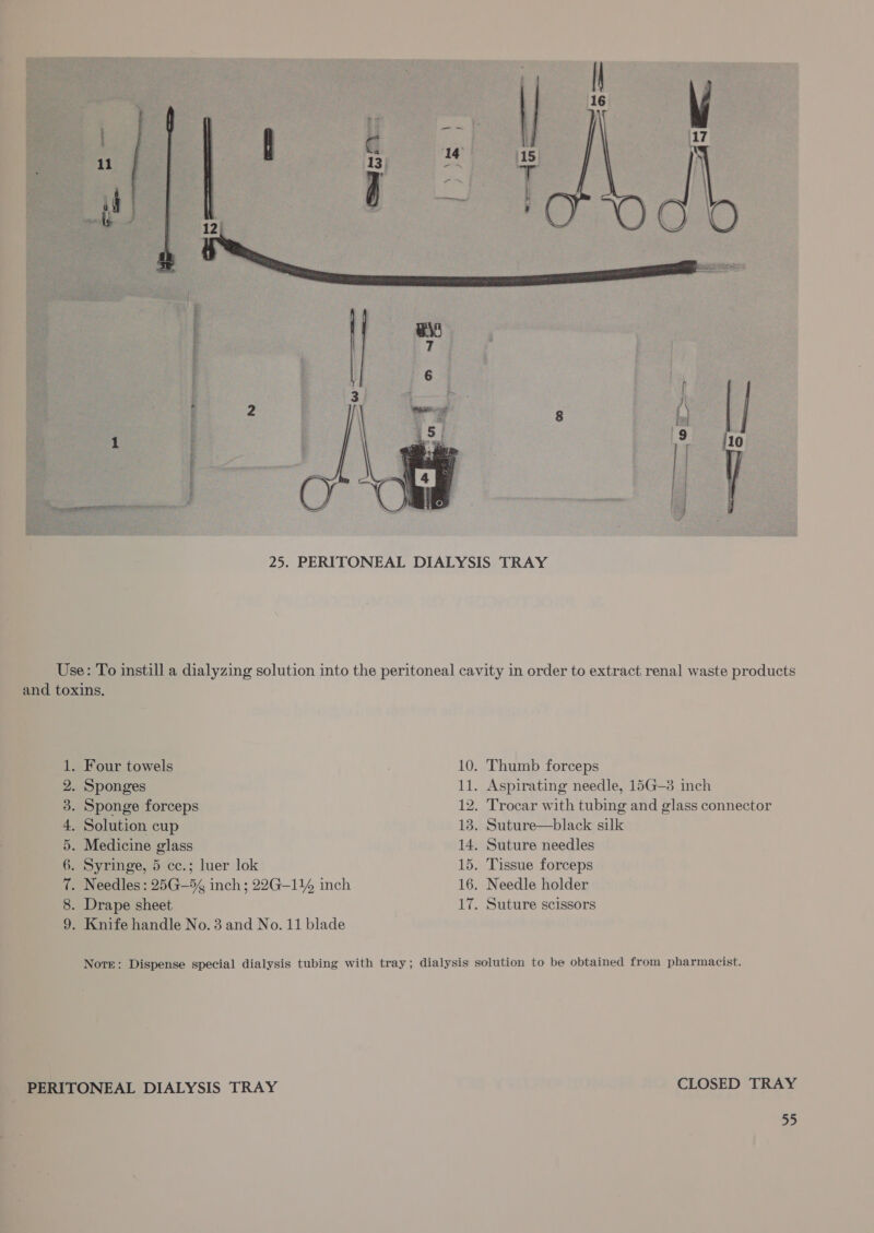  a a se Je Eager eee ee 5  and toxins. 1. Four towels 10. 2. Sponges De 3. Sponge forceps ‘ps 4, Solution cup 13. 5. Medicine glass 14. 6. Syringe, 5 cc.; luer lok 15. 7. Needles: 25G—5% inch; 22G—11% inch 16. 8. Drape sheet We 9 . Knife handle No. 3 and No. 11 blade Thumb forceps Aspirating needle, 15G—3 inch Trocar with tubing and glass connector Suture—black silk Suture needles Tissue forceps Needle holder Suture scissors PERITONEAL DIALYSIS TRAY CLOSED TRAY