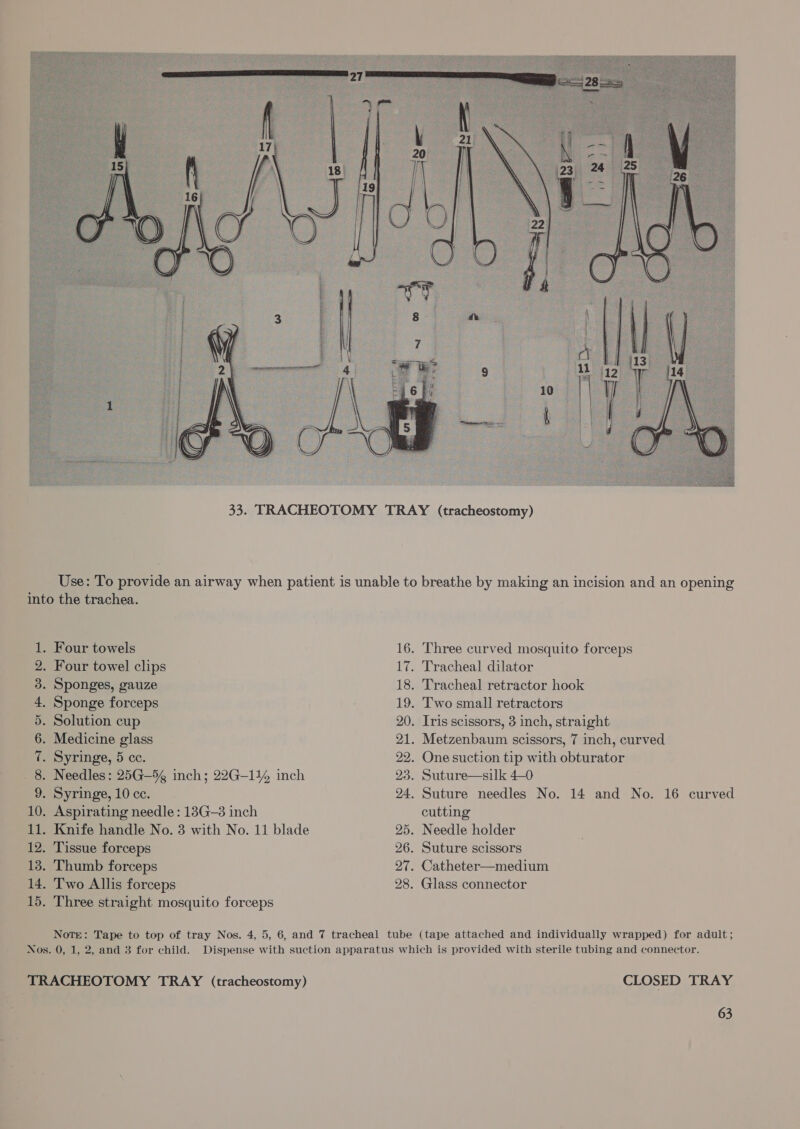  aT Ot HR OF De ee) Syringe, 10 cc. Aspirating needle : 13G—3 inch Knife handle No. 3 with No. 11 blade Tissue forceps Thumb forceps Two Allis forceps Three straight mosquito forceps Three curved mosquito forceps Tracheal dilator Tracheal retractor hook Two small retractors Iris scissors, 3 inch, straight Metzenbaum scissors, 7 inch, curved One suction tip with obturator Suture—silk 4-0 Suture needles No. 14 and No. 16 curved cutting Needle holder Suture scissors Glass connector CLOSED TRAY