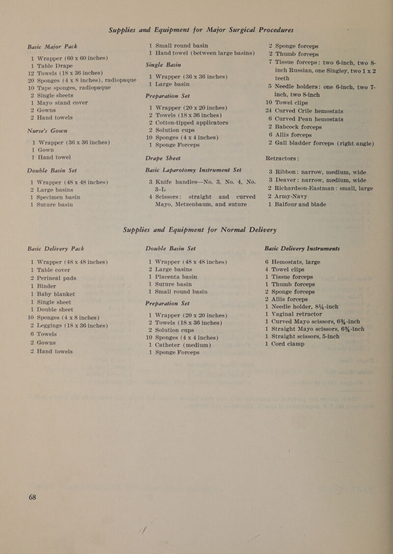 Basic Major Pack 1 Wrapper (60 x 60 inches) 1 Table Drape 12 Towels (18 x 36 inches) 20 Sponges (4 x 8 inches), radiopaque 10 Tape sponges, radiopaque 2 Single sheets 1 Mayo stand cover 2 Gowns 2 Hand towels Nurse’s Gown 1 Wrapper (36 x 36 inches) 1 Gown 1 Hand towel Double Basin Set 1 Wrapper (48 x 48 inches) 2 Large basins 1 Specimen basin 1 Suture basin 1 Small round basin 1 Hand towel (between large basins ) Single Basin 1 Wrapper (36 x 36 inches) 1 Large basin Preparation Set 1 Wrapper (20 x 20 inches) 2 Towels (18 x 86 inches) 2 Cotton-tipped applicators 2 Solution cups 10 Sponges (4 x 4 inches) 1 Sponge Forceps Drape Sheet Basic Laparotomy Instrument Set 3 Knife handles—No. 3, No. 4, No. 3-L 4 Scissors: straight and curved Mayo, Metzenbaum, and suture 2 Sponge forceps 2 Thumb forceps 7 Tissue forceps: two 6-inch, two 8- inch Russian, one Singley, two 1 x 2 teeth 5 Needle holders: one 6-inch, two 7- inch, two 8-inch 10 Towel clips 24 Curved Crile hemostats 6 Curved Pean hemostats 2 Babcock forceps 6 Allis foreeps 2 Gall bladder forceps (right angle) Retractors: 3 Ribbon: narrow, medium, wide 3 Deaver: narrow, medium, wide 2 Richardson-Kastman: small, large 2 Army-Navy 1 Balfour and blade Basic Delivery Pack Wrapper (48 x 48 inches) Table cover Perineal pads Binder Baby blanket Single sheet Double sheet 10 Sponges (4 x 8 inches) Leggings (18 x 36 inches) be he ee a Towels Gowns Hand towels wna Ww 68 Double Basin Set 1 Wrapper (48 x 48 inches) 2 Large basins 1 Placenta basin 1 Suture basin 1 Small round basin Preparation Set 1 Wrapper (20 x 20 inches) 2 Towels (18 x 36 inches) 2 Solution cups 10 Sponges (4 x 4 inches) 1 Catheter (medium) 1 Sponge Forceps Basic Delivery Instruments Hemostats, large Towel clips Tissue forceps Thumb forceps Sponge forceps Allis forceps Needle holder, 814-inch Vaginal retractor Curved Mayo scissors, 634-inch Straight Mayo scissors, 64-inch Straight scissors, 5-inch Cord clamp BHR HEHEHE HDS NH PROD a a a a