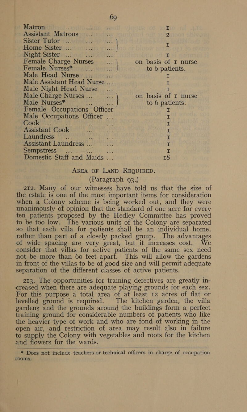 Matron I Assistant Matrons 1s 2 Sister Tutor ... Se BS. Home Sister ... Bi } , Night Sister h. I Female Charge Nurses aie) on basis of I nurse Female Nurses* f ae ~ to 6 patients. Male Head Nurse ... I Male Assistant Head Nurse .. I Male Night Head Nurse .... I Male Charge Nurses ... &gt;a. on basis of I nurse Male Nurses* to 6 patients. Female Occupations “Officer I Male Occupations Officer ... r OOK. I Assistant Cook I Laundress I Assistant Laundress .. I Sempstress... kes E Domestic Staff and Maids ... 18 AREA OF LAND REQUIRED. (Paragraph 93.) 212. Many of our witnesses have told us that the size of the estate is one of the most important items for consideration when a Colony scheme is being worked out, and they were unanimously of opinion that the standard of one acre for every ten patients proposed by the Hedley Committee has proved to be too low. The various units of the Colony are separated so that each villa for patients shall be an individual home, rather than part of a closely packed group. The advantages of wide spacing are very great, but it increases cost. We consider that villas for active patients of the same sex need not be more than 60 feet apart. This will allow the gardens in front of the villas to be of good size and will permit adequate separation of the different classes of active patients. 213. The opportunities for training defectives are greatly in- creased when there are adequate playing grounds for each sex. For this purpose a total area of at least 12 acres of flat or levelled ground is required. The kitchen garden, the villa gardens and the grounds around the buildings form a perfect training ground for considerable numbers of patients who like the heavier type of work and who are fond of working in the open air, and restriction of area may result also in failure to supply the Colony with vegetables and roots for the kitchen and flowers for the wards.    * Does not include teachers or technical officers in charge of occupation rooms,