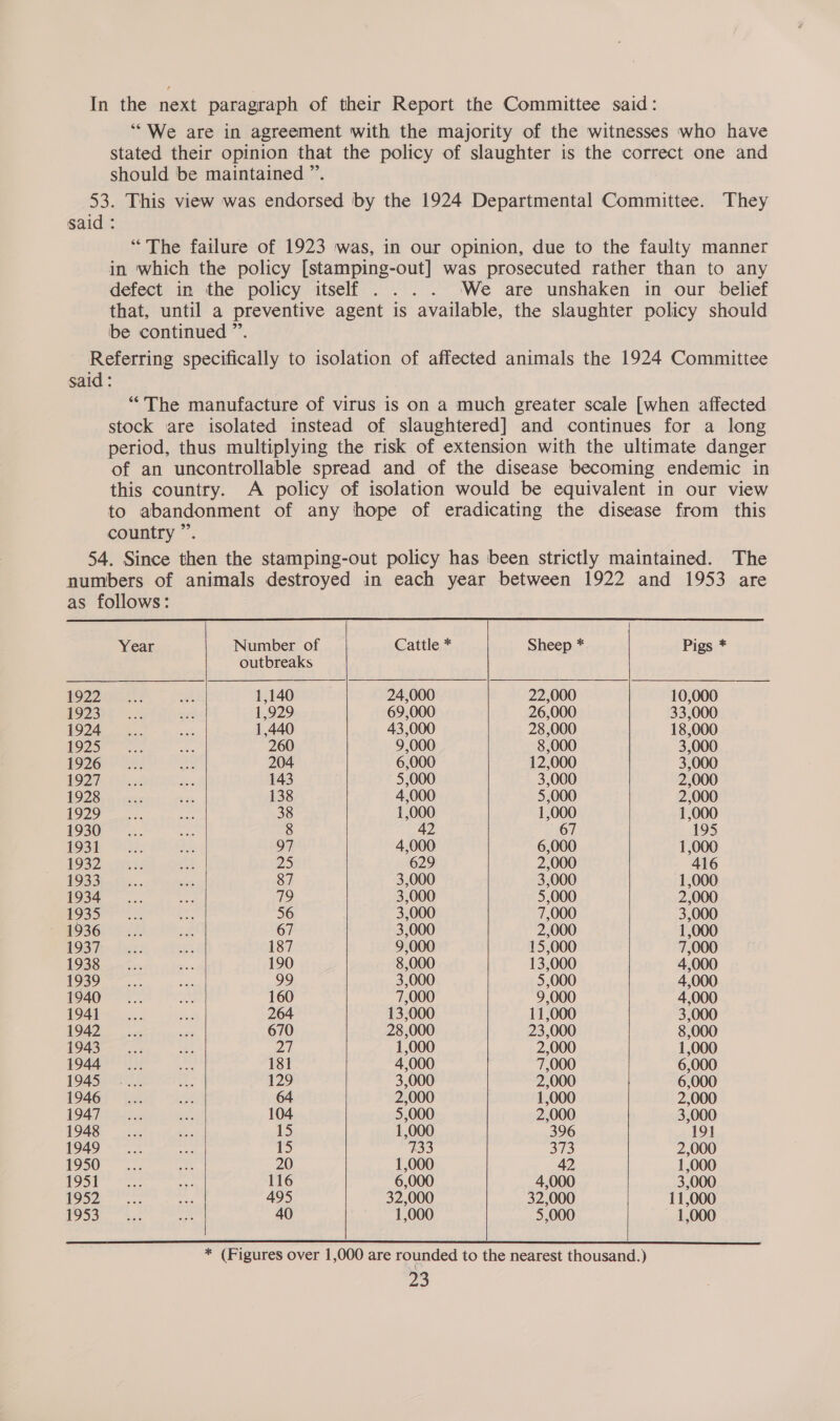 In the next paragraph of their Report the Committee said: “We are in agreement with the majority of the witnesses who have stated their opinion that the policy of slaughter is the correct one and should be maintained ”. 53. This view was endorsed by the 1924 Departmental Committee. They said : “The failure of 1923 was, in our opinion, due to the faulty manner in which the policy [stamping-out] was prosecuted rather than to any defect in the policy itself... . We are unshaken in our belief that, until a preventive agent is available, the slaughter policy should be continued ”’. Referring specifically to isolation of affected animals the 1924 Committee said : “The manufacture of virus is on a much greater scale [when affected stock are isolated instead of slaughtered] and continues for a long period, thus multiplying the risk of extension with the ultimate danger of an uncontrollable spread and of the disease becoming endemic in this country. A policy of isolation would be equivalent in our view to abandonment of any hope of eradicating the disease from this country ”’. 54. Since then the stamping-out policy has been strictly maintained. The numbers of animals destroyed in each year between 1922 and 1953 are as follows:       Year Number of Cattle * Sheep * Pigs * outbreaks F922 eo): ah 1,140 24,000 22,000 10,000 HO230F Os mc 1,929 69,000 26,000 33,000 1924... sak 1,440 43,000 28,000 18,000 192°... 9 260 9,000 8,000 3,000 1926. ay 204 6,000 12,000 3,000 NOQGs Tix ae 143 5,000 3,000 2,000 1928) es eze2 — 138 4,000 5,000 2,000 129, ws 38 1,000 1,000 1,000 1930 es. fe 8 42 67 195 $O3K hee. A 97 4,000 6,000 1,000 $932. c233 ae 25 629 2,000 416 193 3in its... 6% 87 3,000 3,000 1,000 1934... ait 79 3,000 5,000 2,000 LS 8) cima ae 56 3,000 7,000 3,000 1936 2, zu 67 3,000 2,000 1,000 UOB Tae ee: et 187 9,000 15,000 7,000 1938 cece. 5 190 8,000 13,000 4,000 1939 ~ ca 99 3,000 5,000 4,000 1940... es 160 7,000 9,000 4,000 1941&lt;._... ong 264 13,000 11,000 3,000 1942... sate 670 28,000 23,000 8,000 1943-— ~~... ee Zi 1,000 2,000 1,000 1944... 985 181 4,000 7,000 6,000 IGA SR ie 129 3,000 2,000 6,000 1946: jz. ed 64 2,000 1,000 2,000 1947 ts de an 104 5,000 2,000 3,000 W9AR ow be 15 1,000 396 191 1949... ah 15 733 313 2,000 are of 20 1,000 42 1,000 at he ae 116 6,000 4,000 3,000 1950): 3 495 32,000 32,000 11,000 (1a alle 40 1,000 5,000 1,000 * (Figures over 1,000 are rounded to the nearest thousand.)