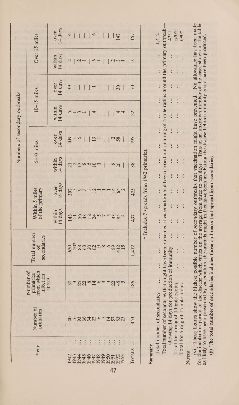 4069 eoe eco ece 4079 eooe eco ooo LOT coe eco ooo SHLON    ZIP‘ eee eee eee cee oe . . eeloh eee eee eee eee eee 600 coe coe SdTIepUOdeS JO joquinu [R10L ATeuuUINS ‘soleullid Tp6] WoIf sproids 1 sopnjouy , LSI 8I OL CC col 88 SCP Lev TI 981 esp &lt;— . SIVLO], aps I - b — “ g I ¢ 4 oS SEcGI Lvl € 0€ v 8S 0c 69 8. CIP cv €8 fe cS6l ss Z — a c 8 vl ve 6S CC LS aad IS6l = Rin — — —— as I ¢ 9 © vl ‘e OS6l a = ay =3 = a I | 8 € £ ~ 6r6l 5 I = = I I I ¢ 6 9 9 SS &amp; BV61 9 9 I Vv 61 Ol cl vc c8 vl CT At Lv6l = = — — — ¢ € cl OC 8 VE Ze 96! = I a I =A 8 ¢ 8V £9 CC 99 a crv6l ine c = ox ¢ eT 6 9¢ 88 Sé €6 &gt; 2 Vl = = =y I I C ¢ IT x07 € 9 - evel v (4 6£ ¢ 601 IZ LOE trl 0£9 Of OV — Cel skep pT | Sskep pf Skep Shep | skep pl | Shep p] skep pT | sep p] JOAO UTU}IA IOAO UTI IOAO uly} IOAO UIQ}IM : peoids Areuttid oy} Jo ted 44 We mts solreuntd Io x, SayTU CT IOAQ Sop ¢[—-Ol Sop OT—-¢ SOJIUM ¢ UTUIIAA yoquinu [e10], sonreumid jo Joquinn jo JaquinN   