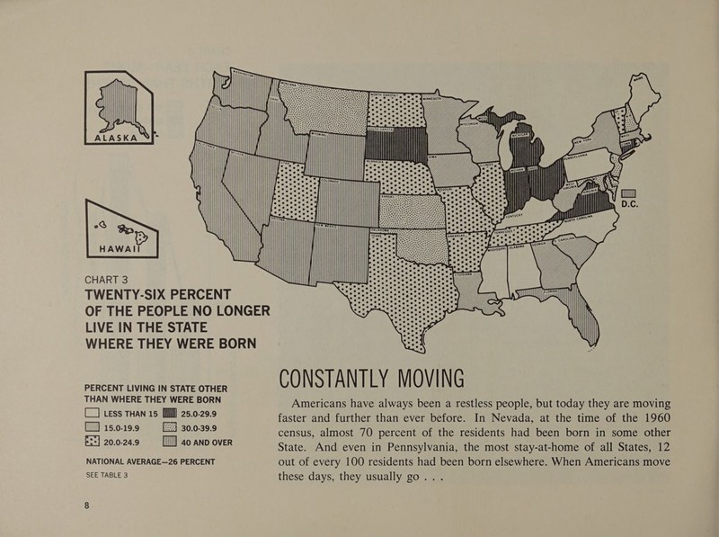 ALASKA ,                  eS Bw HAWAII                                                                CHART 3 TWENTY-SIX PERCENT OF THE PEOPLE NO LONGER LIVE IN THE STATE SAS WHERE THEY WERE BORN TEES PERCENT LIVING IN STATE OTHER CO NSTANT LY M OVI N G THAN WHERE THEY WERE BORN Americans have always been a restless people, but today they are moving (_] Less THAN 15 lll 25.0-29.9 faster and further than ever before. In Nevada, at the time of the 1960 J 15.0.19.9 a se census, almost 70 percent of the residents had been born in some other Es+] 20.0-24.9 [11 40 ano over State. And even in Pennsylvania, the most stay-at-home of all States, 12 NATIONAL AVERAGE—26 PERCENT out of every 100 residents had been born elsewhere. When Americans move