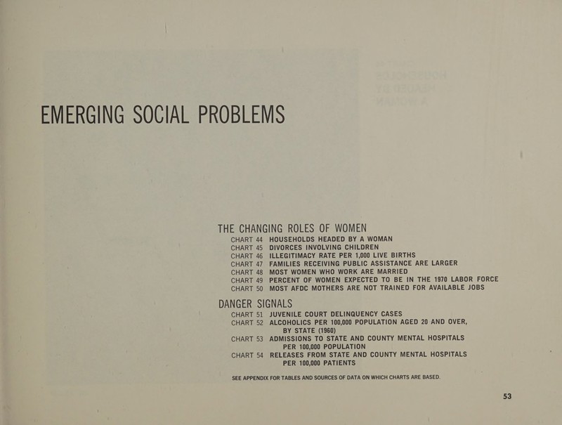 EMERGING SOCIAL PROBLEMS THE CHANGING ROLES OF WOMEN CHART 44 HOUSEHOLDS HEADED BY A WOMAN CHART 45 DIVORCES INVOLVING CHILDREN CHART 46 ILLEGITIMACY RATE PER 1,000 LIVE BIRTHS CHART 47 FAMILIES RECEIVING PUBLIC ASSISTANCE ARE LARGER CHART 48 MOST WOMEN WHO WORK ARE MARRIED CHART 49 PERCENT OF WOMEN EXPECTED TO BE IN THE 1970 LABOR FORCE CHART 50 MOST AFDC MOTHERS ARE NOT TRAINED FOR AVAILABLE JOBS DANGER SIGNALS CHART 51 JUVENILE COURT DELINQUENCY CASES CHART 52 ALCOHOLICS PER 100,000 POPULATION AGED 20 AND OVER, BY STATE (1960) CHART 53 ADMISSIONS TO STATE AND COUNTY MENTAL HOSPITALS PER 100,000 POPULATION CHART 54 RELEASES FROM STATE AND COUNTY MENTAL HOSPITALS PER 100,000 PATIENTS SEE APPENDIX FOR TABLES AND SOURCES OF DATA ON WHICH CHARTS ARE BASED.