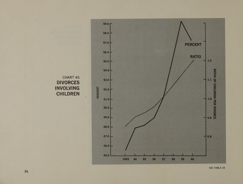 CHART 45 DIVORCES INVOLVING CHILDREN 