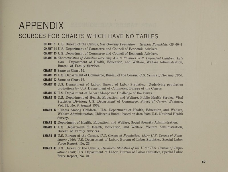 CHART 9 U.S. Bureau of the Census, Our Growing Population. Graphic Pamphlets, GP 60-1 CHART 14 U.S. Department of Commerce and Council of Economic Advisers. CHART 15 U.S. Department of Commerce and Council of Economic Advisers. CHART 16 Characteristics of Families Receiving Aid to Families With Dependent Children, Late 1961. Department of Health, Education, and Welfare, Welfare Administration, Bureau of Family Services. CHART 18 Same as Chart 16. CHART 19 U.S. Department of Commerce, Bureau of the Census, U.S. Census of Housing, 1960. CHART 22 Same as Chart 16. CHART 30 U.S. Department of Labor, Bureau of Labor Statistics. Uuderlying population projections by U.S. Department of Commerce, Bureau of the Census. CHART 37 U.S. Department of Labor: Manpower Challenge of the 1960’s. CHART 40 U.S. Department of Health, Education, and Welfare, Public Health Service, Vital Statistics Division; U.S. Department of Commerce, Survey of Current Business, Vol. 43, No. 8, August 1968. CHART 42 ‘Illness Among Children,’’ U.S. Department of Health, Education, and Welfare, Welfare Administration, Children’s Bureau based on data from U.S. National Health Survey. CHART 43 Department of Health, Education, and Welfare, Social Security Administration. CHART 47 U.S. Department of Health, Education, and Welfare, Welfare Administration, Bureau of Family Services. CHART 48 U.S. Bureau of the Census, U.S. Census of Population: 1940; U.S. Census of Popu- lation: 1960; U.S. Department of Labor, Bureau of Labor Statistics, Special Labor Force Report, No. 26. CHART 49 U.S. Bureau of the Census, Historical Statistics of the U.S.; U.S. Census of Popu- lation: 1960; U.S. Department of Labor, Bureau of Labor Statistics, Special Labor Force Report, No. 24. 