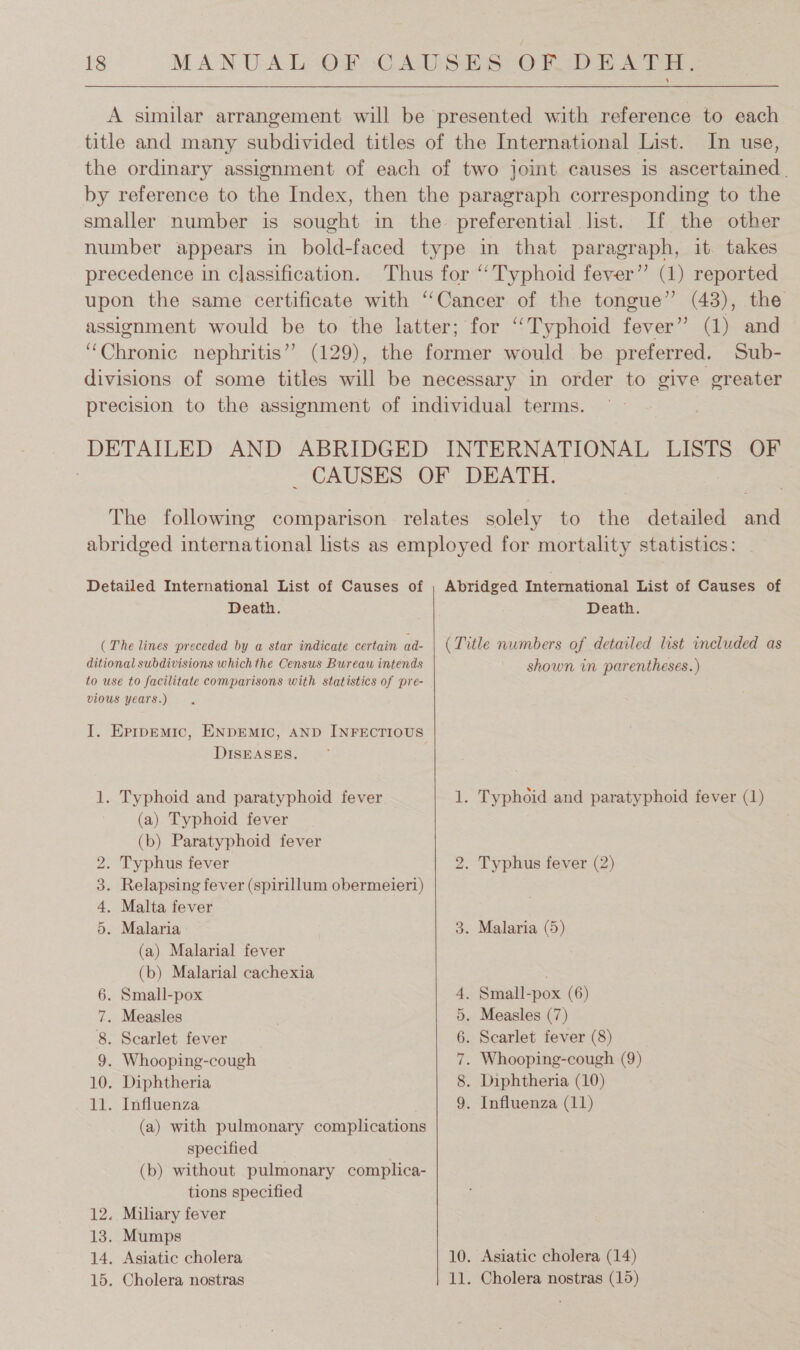 A similar arrangement will be presented with reference to each title and many subdivided titles of the International List. In use, the ordinary assignment of each of two joint causes is ascertained | by reference to the Index, then the paragraph corresponding to the smaller number is sought in the preferential list. If the other number appears in bold-faced type in that paragraph, it. takes precedence in classification. Thus for “‘ Typhoid fever” (1) reported upon the same certificate with “Cancer of the tongue” (43), the assignment would be to the latter; for ‘‘Typhoid fever” (1) and “Chronic nephritis” (129), the former would be preferred. Sub- divisions of some titles will be necessary in order to give greater precision to the assignment of individual terms. DETAILED AND ABRIDGED INTERNATIONAL LISTS OF j _ CAUSES OF DEATH. The following cine relates solely to the detailed and abridged international lists as employed for mortality statistics: Detailed International List of Causes of , Abridged International List of Causes of Death. Death. (The lines preceded by a star indicate certain ad- | (Title numbers of detailed list included as ditional subdivisions which the Census Bureau intends shown in parentheses.) to use to facilitate comparisons with statistics of pre- vious years.) I. Eprpemic, ENDEMIC, AND INFECTIOUS DISEASES. 1. Typhoid and paratyphoid fever 1. Typhoid and paratyphoid fever (1) (a) Typhoid fever (b) Paratyphoid fever 2. Typhus fever 2. Typhus fever (2) . Relapsing fever (spirillum obermeieri) . Malta fever . Malaria 3. Malaria (5) (a) Malarial fever (b) Malarial cachexia or eR &amp; 6. Small-pox 4. Small-pox (6) 7. Measles 5. Measles (7) 8. Scarlet fever 6. Scarlet fever (8) 9. Whooping-cough 7. Whooping-cough (9) 10. Diphtheria 8. Diphtheria (10) 11. Influenza 9. Influenza (11) (a) with pulmonary complications specified (b) without pulmonary complica- tions specified 12. Miliary fever 13. Mumps 14. Asiatic cholera 10. Asiatic cholera (14) 15. Cholera nostras 11. Cholera nostras (15)
