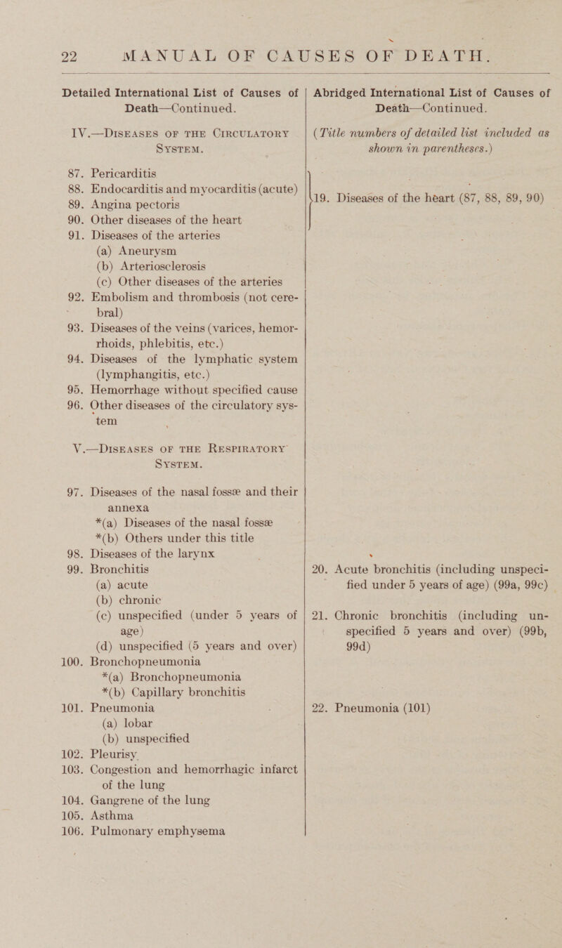  Death—Continued. SYSTEM. Pericarditis Endocarditis and myocarditis (acute) Angina pectoris Other diseases of the heart Diseases of the arteries (a) Aneurysm (b) Arteriosclerosis (c) Other diseases of the arteries Embolism and thrombosis (not cere- bral) Diseases of the veins (varices, hemor- rhoids, phlebitis, etc.) Diseases of the lymphatic system (lymphangitis, etc.) Hemorrhage without specified cause Other diseases of the circulatory sys- tem SYSTEM. Diseases of the nasal fossee and their annexa *(a) Diseases of the nasal fossze *(b) Others under this title Diseases of the larynx Bronchitis (a) acute (b) chronic (c) unspecified (under 5 years of age) (d) unspecified (5 years and over) Bronchopneumonia *(a) Bronchopneumonia *(b) Capillary bronchitis Pneumonia (a) lobar (b) unspecified Pleurisy. Congestion and hemorrhagic infarct of the lung Gangrene of the lung Asthma Pulmonary emphysema Death—Continued. shown in parentheses.) . fied under 5 years of age) (99a, 99c) specified 5 years and over) (99b, 99d)