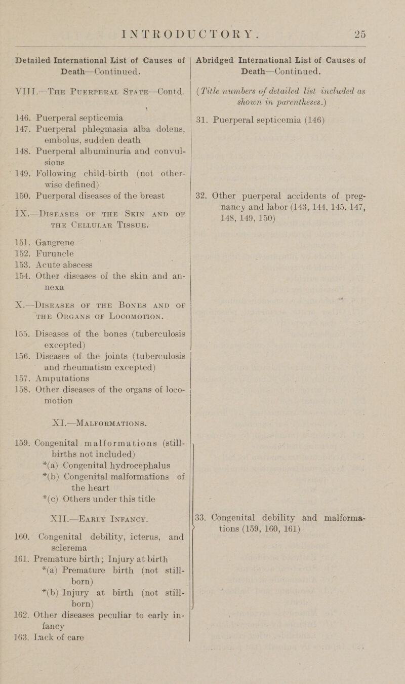 20  Detailed International List of Causes of - Death—Continued. VIII.—Tue PuEeRPERAL Stare—Contd. NS 146. Puerperal septicemia 147. Puerperal phlegmasia alba dolens, embolus, sudden death 148. Puerperal albuminuria and convul- sions ° 149. Following child-birth (not other- wise defined) 150. Puerperal diseases of the breast: I[X.— DISEASES OF THE SKIN AND OF THE CELLULAR TISSUE. 151. Gangrene 152. Furuncle 153. Acute abscess 154. Other diseases of the skin and an- nexa X.—DISEASES OF THE BONES AND OF THE ORGANS OF LOCOMOTION. 155. Diseases of the bones (tuberculosis excepted) 156. Diseases of the joints (tuberculosis and rheumatism excepted) 157. Amputations 158. Other diseases of the organs of loco- motion XJI.—MALFORMATIONS. 159. Congenital malformations (still- births not included) *(a) Congenital hydrocephalus *(b) Congenital malformations of the heart *(c) Others under this title XII.—Earity INFANCY. 160. Congenital debility, icterus, and sclerema 161. Premature birth; Injury at birth *(a) Premature birth (not still- born) *(b) Injury at birth (not still- born) fancy 163. Lack of care   —_— EES   Death—Continued. (Title numbers of detailed list included as shown in parentheses.) 31. Puerperal septicemia (146) 32. Other puerperal accidents of preg- nancy and labor (148, 144, 145, 147, 148, 149, 150) 33. Congenital debility and malforma- tions (159, 160, 161)