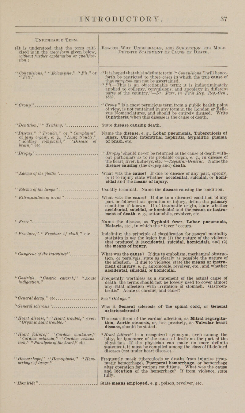 Oo”   UNDESIRABLE TERM. (It is understood that the term criti- cised is in the exact form given below, without further explanation or qualifica- tion.) REASON WHyY UNDESIRABLE, AND SUGGESTION FOR MORE DEFINITE STATEMENT OF CAUSE OF DEATH,   “© Convulsions,’ “* Eclanvpsia,” “° Fit,’ or 3 ? 5) ’ SS A ee PD epiiaONt ge ME CELNUILG Rae Rents oe ce “Disease,” ‘* Trouble,’ or ‘‘ Complaint’’ of lany organ], e. g., “Lung trouble,” ‘Kidney complaint,” ‘Disease of brain,’’ ete. SERO DSR pas ct AOE Sie Rak RE erty oh MEA CCINOO MME QUOLLES ee es eo ilocsen SBMEMUOSOIMECLULALG Seat aa eis wees oe “* Butravasation of urine”... .c..22.5..--2 =. SOY HAUT ORE a EE HN I SE a Fracture,’?. “Fracture of skulti,’’ ete... “Gangrene of the intestines”’.............- “Gastritis, ‘‘Gastric catarrh,’ ‘Acute indigestion.”’ ““General decay,’’ etc....- eee Re aa ee ed CL CILONGUSCLCTOSIS tat ae eae ‘‘ Heart disease,” ‘‘ Heart trouble,” even “Organic heart trouble.’’ ‘Heart failure,” ‘ Cardiac weakness,” “ Cardiac asthenia,” “ Cardiac exhaus- tion,’ “ Paralysis of the heart,’’ etc. “Hemorrhage,” ‘‘ Hemoptysis,’’ ‘ Hem- orrhage of lungs.” LOTT ONICID Cs ro rete Se oe ee oe   “Tt is hoped that thisindefinite term [‘‘ Convulsions’’ | will hence- forth be restricted to those cases in which the true cause of that symptom can not be ascertained. ““Fit—This is an objectionable term; it is indiscriminately applied to epilepsy, convulsions, and apoplexy in different pate of the country.”—Dr. Farr, in First Rep. Reg.-Gen., ‘“Croup”’ is a most pernicious term from a public health point of view, is not contained in any form in the London or Belle- vue Nomenclatures, and should be entirely disused. Write Diphtheria when this disease is the cause of death. State disease causing death. Name the disease, e. g., Lobar pneumonia, Tuberculosis of lungs, Chronic interstitial nephritis, Syphilitic gumma of brain, etc. ““¢ Dropsy’ should never be returned as the cause of death with- - out particulars as to its probable origin, e. g., in disease of the heart, liver, kidneys, etc.’’—Registrar-General. Name the disease causing (the dropsy and) death. What was the cause? If due to disease of any part, specify, or if to injury state whether accidental, suicidal, or homi- cidal and the means of injury. Usually terminal. Name the disease causing the condition. What was the cause? If due to a diseased condition of any part or followed an operation or injury, define the primary condition if known. If of traumatic origin, state whether accidental, suicidal, or homicidal and the means or instru- ment of death, e. g., automobile, revolver, etc. Name the disease, as Typhoid fever, Lobar pneumonia, - Malaria, etc., in which the “fever” occurs. Indefinite; the principle of classification for general mortality statistics is not the lesion but (1) the nature of the violence that produced it (accidental, suicidal, homicidal), and (2) the means of injury. What was the cause? If due to embolism, mechanical obstruc- tion, or paralysis, state as clearly as possible the nature of the affection. If due to violence, state the means or instru- ment of injury, e. g., automobile, revolver, etc., and whether accidental, suicidal, or homicidal. Frequently worthless as a statement of the actual cause of death; the terms should not be loosely used to cover almost any :fatal affection with irritation: of stomach. .Gastroen- teritis? Acute or chronic, and cause? See ‘Old age.”’ Was it General sclerosis of the spinal cord, or General arteriosclerosis? The exact form of the cardiac affection, as Mitral regurgita- tion, Aortic stenosis, or, less precisely, as Valvular heart disease, should be stated. “ Heart failure” is a recognized synonym, even among the laity, for ignorance of the cause of death on the part of the physician. If the physician can make no more definite statement, it must be compiled among the class of ill-defined diseases (not under heart disease). Frequently mask tuberculosis or deaths from injuries (trau- matic hemorrhage), Puerperal hemorrhage, or hemorrhage after operation for various conditions. What was the cause and location of the hemorrhage? If from violence, state ully. State means employed, e. g., poison, revolver, etc.