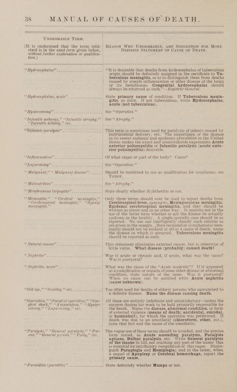     UNDESIRABLE TERM. (It is understood that the term criti- cised is in the exact form given below, ein further explanation or qualifica- ion CHEE GN OCED WAGGA a rca he Sane ee ic ce eS “t PAG SREREIOTAY =. . oc Seats ae eee “Infantile debility,” etc. “Inflammation’’ ee i a SG DAT OWING! we ooh a eens toe ae ae “ Malignant,” t MS Mainuiniton 2222-2. 6: ek oe ee ees “ Membranous laryngitis”? .........2...... “* Meningitis,” “* Cerebrospinal meningitis.’’ “Cerebral meningitis,” meningitis,” “Spinal NGUUTOL CAUSES. each ct. eeeearne tee Poms LINE DUNTUIS OS aS ors &lt;a ne RPUNEDNUT Utes LUNE ton ft ee. = Oh a “Old age,” “Senility,” etc “Operation,” “Surgical operation,” “Sur- gical shock, “4A mputation,’” ‘ Hyster- ectomy,”’ “Laparotomy,” ete. “Paralysis,” “General paralysis,” “Par- esis,’ “General paresis,” ‘“Palsy,’’ etc. SSP OROUGIISI(DANOLUTIS)) wama= eels eaten eases REASON WHY. UNDESIRABLE, AND SUGGESTION FOR MORE DEFINITE STATEMENT OF CAUSE OF DEATH. ms   “tt is desirable that deaths from hydrocephalus of tuberculous origin should be definitely assigned in the certificate to Tu- berculous meningitis, so as to distinguish them from deaths caused by simple inflammation or other disease of the brain or its membranes. Congenital hydrocephalus should always be returned as such.”—Registrar-General. ; State primary cause of condition. If Tuberculous menin- gitis, so state. If not tuberculous, write Hy Grosepneris, acute (not tuberculous), See ‘‘ Operation.” See “4 trophy.” This term is sometimes used for paralysis of infants caused by instrumental delivery, etc. The importance of the disease in its recent endemic and epidemic prevalence in the United States makes the exact and unmistakable expressions Acute anterior poliomyelitis or Infantile paralysis (acute ante- rior poliomyelitis) desirable. Of what organ or part of the body? Cause? See ‘‘Operation.”’ Should be restricted to use as qualification for Tumor, neoplasms; see See “Atrophy.” State clearly whether divhtheritic or not. Only three terms should ever be used to report deaths from Cerebrospinal fever, synonyms, Meningococcus meningitis, Epidemic cerebrospinal meningitis, “and they should be written as above and in no other way. It matters not in the use of the latter term whether or not the disease be actually epidemic in the locality. A single sporadic case should be so reported. No one can: intelligently classify such returns as are given in the margin. ,Mere terminal or symptomatic men- ingitis should not: be entered at all as a cause of death; name the disease in which it occurred. Tuberculous meningitis should be reported as such. This statement eliminates external causes, but is otherwise of little value. What disease (probably) caused death? Was it acute or chronic oe) if acute, what was the cause? Was it puerperal? What was the cause of the ‘‘Acute nephritis”? If it appeared as a complication or sequela of some other disease or abnormal condition, state. nature of the same. Was it puerperal? When no cause can be ascribed write Acute nephritis (cause unknown). Too often used for eae of elderly persons who succumbed to a definite disease. Name the disease causing death. All these are entirely indefinite and unsatisfactory—unless the surgeon desires his work to be held primarily responsible for the death. Name the disease, abnormal condition, or form of external violence (means of death; accidental, suicidal, or homicidal?), for which the operation was performed. I death was due to an anesthetic (chloroform, ether, etc.), state that fact and the name of the anesthetic. The vague use of these terms should be avoided, and the precise form stated, as Acute ascending paralysis, Paralysis agitans, Bulbar paralysis, etc. Write General paralysis of the insane in full, not omitting any part of the name; this is essential for satisfactory compilation of thiscause. Distin- guish Paraplegia and Hemiplegia; and in the latter, when a sequel of tactical or Cerebral hemorrhage, report the primary cause. State definitely whether Mumps or not.