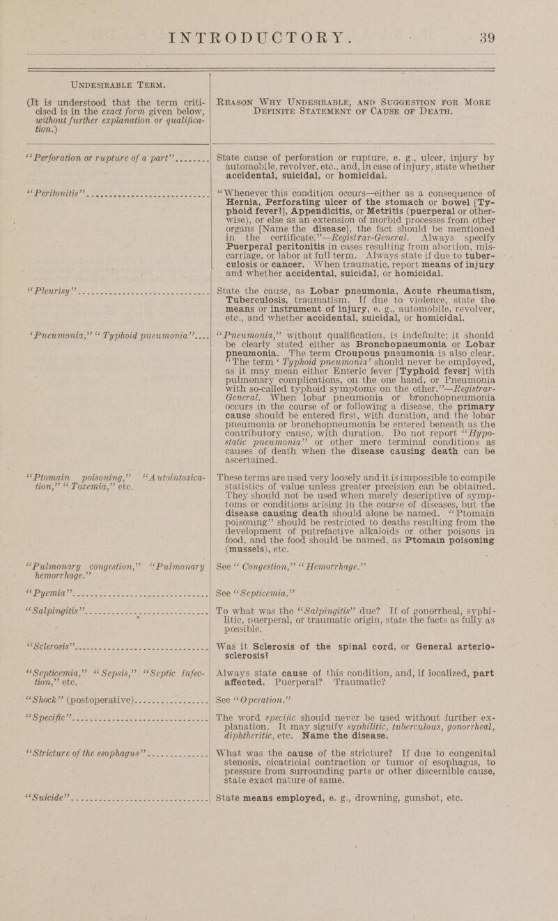  UNDESIRABLE TERM. (Jt is understood that the term criti- cised is in the exact form given below, without further explanation or qualifica- tion.)  “Perforation or rupture of a part’’........ HT ACRELONICELS ae eee ete Gre oe Soe nhee eee i) COUR SG Tabs SOR 8 AR eae ee” Baeeg a “Pneumonia,” “ Typhoid pneumonia’’.... “Ptomain poisoning,’ ‘‘Autointoxica- tion,”’ “‘ Toxemia,”’ etc. “Pulmonary congestion,’ ‘Pulmonary hemorrhage.”’ MIG ee 7. od eee ne Be SERIES Six ore 2 Sn ses eae lsh A ee Rte ches RDOICRGSIO” Peavey ere Ss J. betel ae sone “« Septicemia,”’ “‘ Sepsis,” “Septic infec- tion,”’ etc. “Shock” (postoperative)... i. secs. ie PSU TEL A ea OR Re I ee PPE ee EE OOS MICU C Of RENE CSOMNAGUS. sacs 5c. 42 8:  REASON WHY UNDESIRABLE, AND SUGGESTION FOR MORE DEFINITE STATEMENT OF CAUSE OF DEATH,  State cause of perforation or rupture, e. g., ulcer, injury by automobile, revolver, etc., and, in case of injury, state whether accidental, suicidal, or homicidal. “Whenever this condition occurs—either as a consequence of Hernia, Perforating ulcer of the stomach or bowel [Ty- phoid fever?], Appendicitis, or Metritis (puerperal or other- wise), or else as an extension of morbid processes from other organs [Name the disease], the fact should be mentioned in the certificate.”—Registrar-General. Always specify Puerperal peritonitis in cases resulting from abortion, mis- carriage, or labor at full term. Always state if due to tuber- culosis or cancer. When traumatic, report means of injury and whether accidental, suicidal, or homicidal. State the cause, as Lobar pneumonia, Acute rheumatism, Tuberculosis, traumatism. If due to violence, state the means or instrument of injury, e. g., automobile, revolver, etc., and whether accidental, suicidal, or homicidal. “Pneumonia,” without qualification, is indefinite; it should be clearly stated either as Bronchopneumonia or Lobar pneumonia. The term Croupous pneumonia is also clear. “The term ‘ Typhoid pneumonia’ should never be employed, as it may mean either Enteric fever [Typhoid fever] with pulmonary complications, on the one hand, or Pneumonia with so-called typhoid symptoms on the other.”—Registrar- General. When lobar pneumonia or bronchopneumonia occurs in the course of or following a disease, the primary cause should be entered first, with duration, and the lobar pneumonia or bronchopneumonia be entered beneath as the contributory cause, with duration. Do not report ‘‘ Hypo- static pneumonia’? or other mere terminal conditions as causes of death when the disease causing death can be ascertained. These terms are used very loosely and it isimpossible to compile statistics of value unless greater precision can be obtained. They should not be used when merely descriptive of symp- toms or conditions arising in the course of diseases, but the disease causing death should alone be named. “ Ptomain poisoning”’ should be restricted to deaths resulting from the development of putrefactive alkaloids or other poisons in food, and the food should be named, as Ptomain poisoning (mussels), etc. See *‘ Congestion,’’ ‘‘ Hemorrhage.”’ See ‘‘Septicemia.”’ To what was the ‘‘Salpingitis’? due? If of gonorrheal, syphi- litic, puerperal, or traumatic origin, state the facts as fully as possible. Was it Sclerosis of the spinal cord, or General arterio- sclerosis? Always state cause of this condition, and, if localized, part affected. Puerperal? Traumatic? See “‘ Operation.” The word specific should never be used without further ex- planation. It may signify syphilitic, tuberculous, gonorrheal, diphtheritic, etc. Name the disease. What was the cause of the stricture? If due to congenital stenosis, cicatricial contraction or tumor of esophagus, to pressure from surrounding parts or other discernible cause, state exact nature of same.