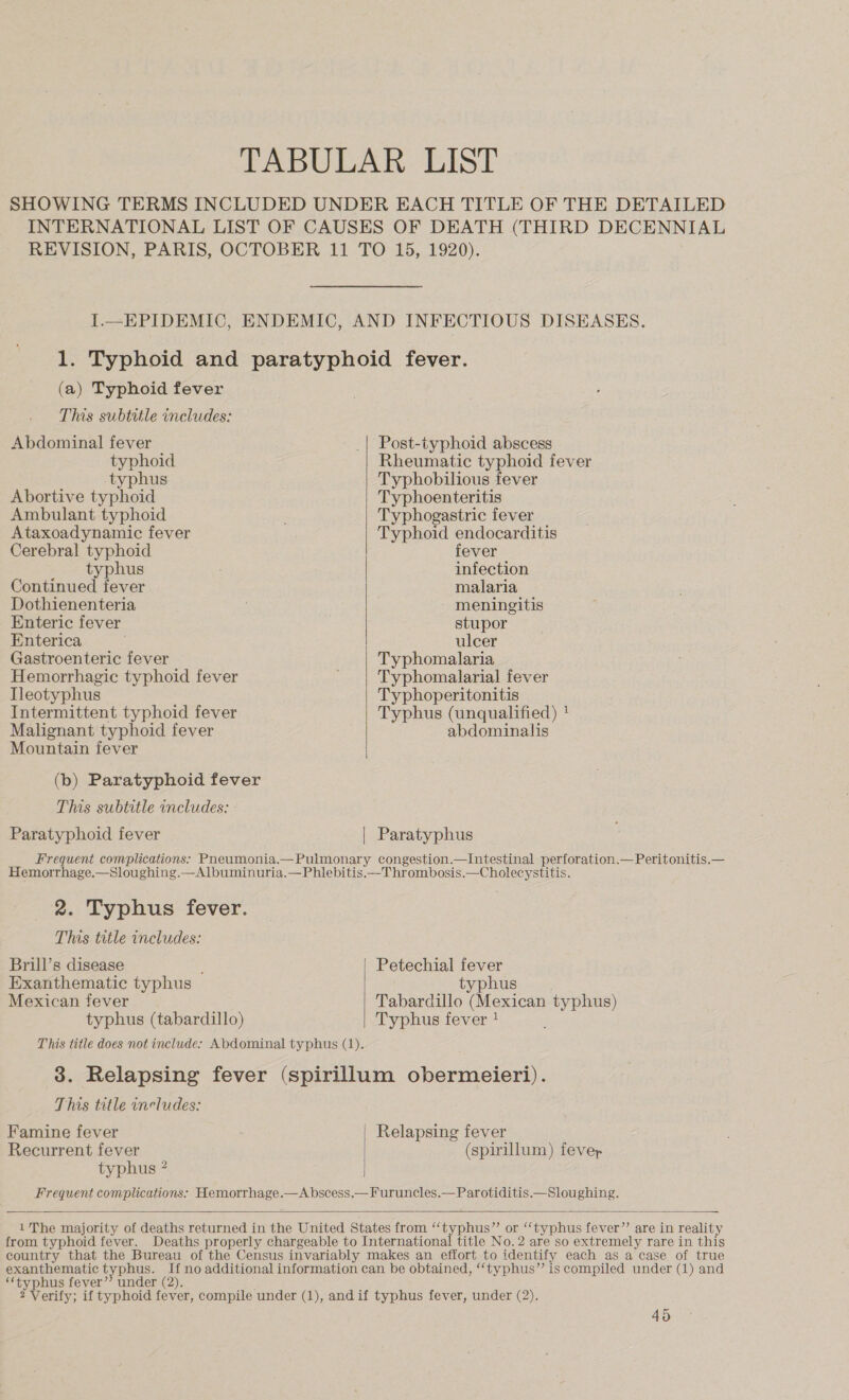 (a) Typhoid fever This subtitle includes: Abdominal fever typhoid typhus Abortive typhoid Ambulant typhoid Ataxoadynamic fever Cerebral typhoid typhus Continued fever Dothienenteria Enteric fever Enterica Gastroenteric fever Hemorrhagic typhoid fever Tleotyphus Intermittent typhoid fever Malignant typhoid fever Mountain fever This subtitle includes: Paratyphoid fever   Post-typhoid abscess Rheumatic typhoid fever Typhobilious fever Typhoenteritis Typhogastric fever Typhoid endocarditis fever infection malaria meningitis stupor ulcer Typhomalarial fever Typhoperitonitis Typhus (unqualified) ! abdominalis This trtle includes: Brill’s disease Exanthematic typhus Mexican fever Petechial fever typhus Tabardillo (Mexican typhus) Typhus fever ! This title includes: Famine fever Recurrent fever typhus ” Relapsing fever (spirillum) fever  ‘typhus fever”’ under (2).