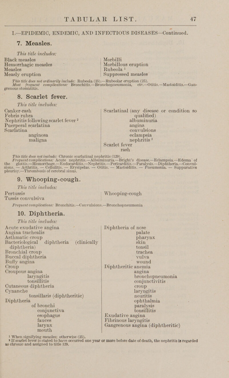 7. Measles. This title includes: Black measles Hemorrhagic measles Measles Measly eruption Morbillous eruption Rubeola } ) Suppressed measles Most ue grenous stomatitis. 8. Scarlet fever. This title includes: Canker-rash Febris rubra Nephritis following scarlet fever ? Puerperal scarlatina Scarlatina anginosa maligna  ete.—Otitis.—Mastoiditis.—G an- Scarlatinal (any disease or condition so qualified ) albuminuria angina, convulsions eclampsia nephritis ” Scarlet fever rash the pleurisy.—Thrombosis of cerebral sinus. §. Whooping-cough. This title includes: Pertussis Tussis convulsiva Whooping-cough 10. Diphtheria. This title includes: Acute exudative angina &lt; Angina trachealis Asthmatic croup Bacteriological diphtheria) Bronchial croup Buccal diphtheria Buffy angina Croup Croupous angina laryngitis tonsillitis Cutaneous diphtheria Cynanche tonsillaris (diphtheritic) Diphtheria of bronchi conjunctiva esophagus fauces larynx mouth 1 When signifying measles; otherwise (25). diphtheria (clinically  Diphtheria of nose palate pharynx skin tonsil trachea vulva wound Diphtheritic anemia angina bronchopneumonia conjunctivitis croup laryngitis neuritis ophthalmia paralysis tonsillitis Exudative angina Fibrinous laryngitis Gangrenous angina (diphtheritic) as chronic and assigned to title 129.