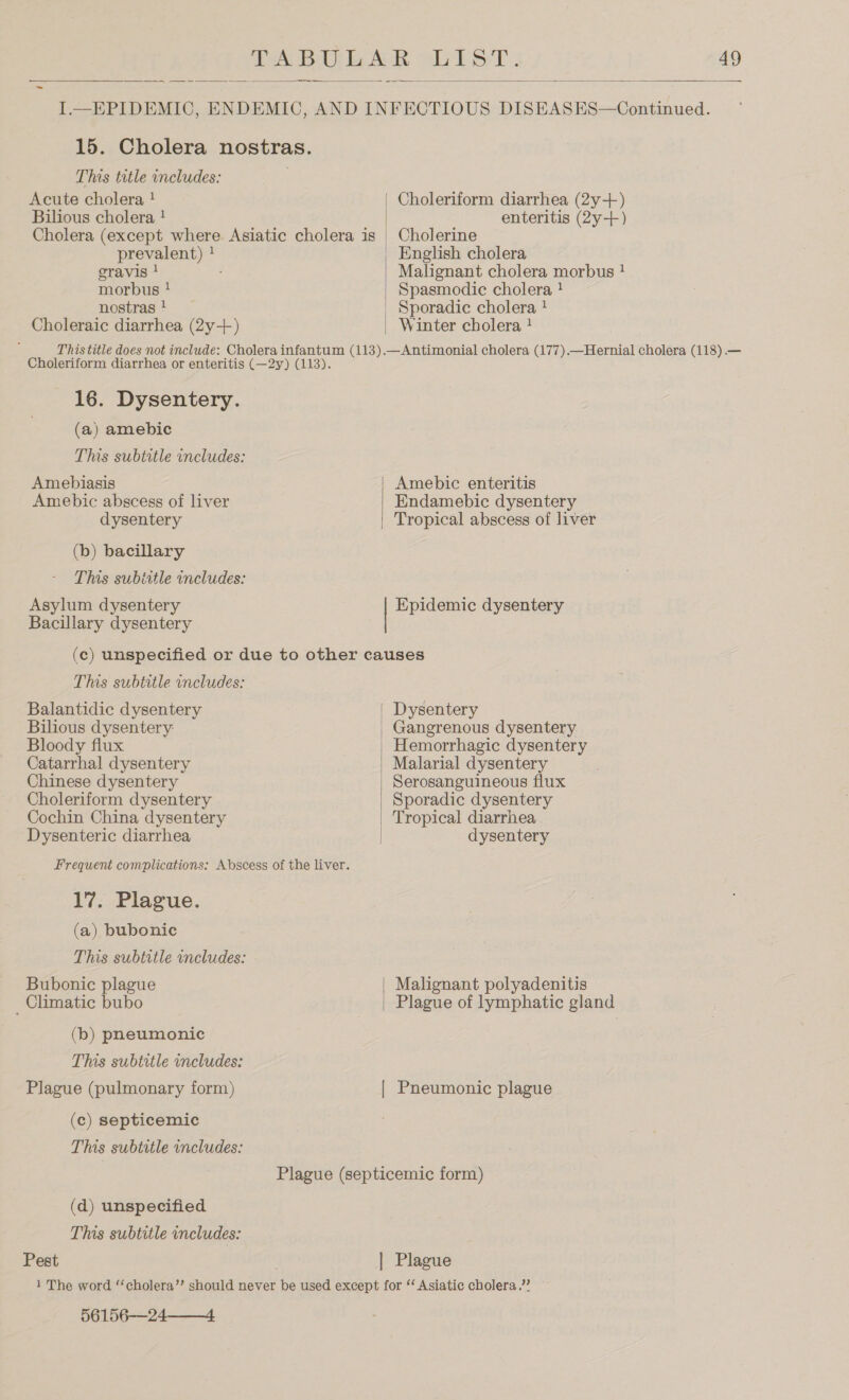   15. Cholera nostras. This title includes: Acute cholera ! Bilious cholera ! Cholera (except where Asiatic cholera is prevalent) } gravis 1 morbus ! nostras ! Choleraic diarrhea (2y+) Choleriform diarrhea (2y+) enteritis (2y+) Cholerine English cholera Malignant cholera morbus ! Spasmodic cholera } Sporadic cholera ! Winter cholera !  Choleriform diarrhea or enteritis (—2y) (113). 16. Dysentery. (a) amebic This subtitle includes: Amebiasis Amebic abscess of liver dysentery (b) bacillary This subittle includes: Asylum dysentery Bacillary dysentery Amebic enteritis Endamebic dysentery Tropical abscess of liver  | Epidemic dysentery This subtetle includes: Balantidic dysentery Bilious dysentery: Bloody flux Catarrhal dysentery Chinese dysentery Choleriform dysentery Cochin China dysentery Dysenteric diarrhea Frequent complications: Abscess of the liver. 17. Plague. (a) bubonic This subtitle includes: Bubonic plague _ Climatic bubo (b) pneumonic This subtitle includes: Plague (pulmonary form) (c) septicemic This subtitle includes: | Dysentery | Gangrenous dysentery Hemorrhagic dysentery Malarial dysentery Serosanguineous flux Sporadic dysentery Tropical diarrhea dysentery  Malignant polyadenitis Plague of lymphatic gland | Pneumonic plague (d) unspecified This subtitle includes: Pest | Plague 56156-——24-_—_4