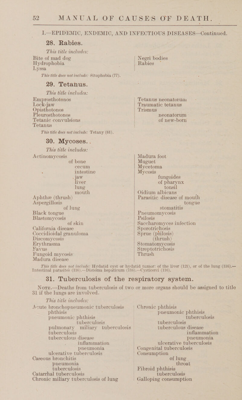 28. Rabies. This tetle includes: Bite of mad dog Hydrophobia Lyssa T his title does not include: Sitophobia (77). 29. Tetanus. This title includes: Emprosthotonos Lock-jaw Opisthotonos Pleurosthotonos Tetanic convulsions Tetanus This title does not include: Tetany (61). 30. Mycoses. . This title includes: Actinomycosis of bone cecum intestine Jaw liver lung mouth Aphthee (thrush) Aspergillosis of lung Black tongue Blastomycosis of skin California disease Coccidioidal granuloma Discomycosis Erythrasma Havus Fungoid mycosis Madura disease   Negri bodies Rabies ~ Tetanus neonatorum Traumatic tetanus Trismus neonatorum of new-born Madura foot: Muguet Mycetoma Mycosis fungoides of pharynx tonsil Oidium albicans Parasitic disease of mouth tongue stomatitis Pneumomycosis Psilosis Saccharomyces infection Sporotrichosis Sprue (pkilosis) (thrush) Stomatomycosis Streptotrichosis Thrush 31 if the lungs are involved. This title includes: Acute bronchopneumonic tuberculosis phthisis pneumonic phthisis tuberculosis pulmonary tuberculosis tuberculous disease inflammation pheumonia ulcerative tuberculosis Caseous bronchitis pneumonia tuberculosis Catarrhal tuberculosis Chronic miliary tuberculosis of lung  pneumonic phthisis tuberculosis tuberculosis tuberculous disease inflammation pneumonia ulcerative tuberculosis Congenital tuberculosis of lung. throat tuberculosis Galloping consumption