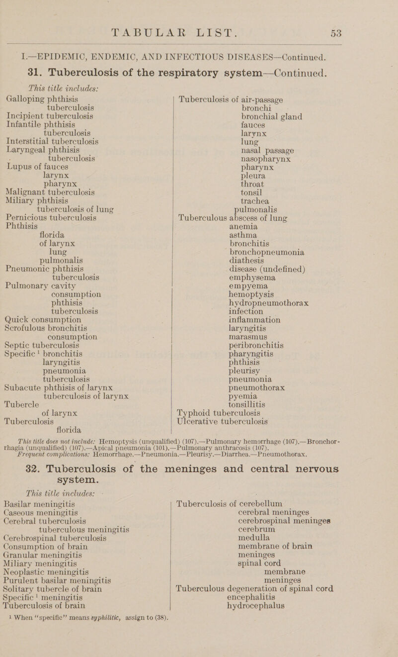 5d  This title includes: Galloping phthisis tuberculosis Incipient tuberculosis Infantile phthisis tuberculosis Interstitial tuberculosis Laryngeal phthisis tuberculosis Lupus of fauces larynx pharynx Malignant tuberculosis Miliary phthisis tuberculosis of lung Pernicious tuberculosis Phthisis florida of larynx lung pulmonalis Pneumonic phthisis tuberculosis Pulmonary cavity consumption phthisis tuberculosis Quick consumption Scrofulous bronchitis consumption Septic tuberculosis Specific ' bronchitis laryngitis pheumonia tuberculosis Subacute phthisis of larynx tuberculosis of larynx Tubercle . of larynx Tuberculosis florida   Tuberculosis of air-passage bronchi bronchial gland fauces larynx lung nasal passage nasopharynx pharynx pleura throat tonsil trachea pulmonalis Tuberculous abscess of lung anemia asthma bronchitis bronchopneumonia diathesis disease (undefined) emphysema empyema hemoptysis hydropneumothorax infection inflammation laryngitis marasmus peribronchitis pharyngitis phthisis pleurisy pneumonia pneumothorax pyemia tonsillitis Typhoid tuberculosis Ulcerative tuberculosis system. This title includes: Basilar meningitis Caseous meningitis Cerebral tuberculosis tuberculous meningitis Cerebrospinal tuberculosis Consumption of brain Granular meningitis Miliary meningitis Neoplastic meningitis Purulent basilar meningitis Solitary tubercle of brain Specific | meningitis Tuberculosis of brain 1 When “‘specific’’ means syphilitic, assign to (38).  Tuberculosis of cerebellum cerebral meninges cerebrospinal meninges cerebrum medulla membrane of brain meninges spinal cord membrane meninges Tuberculous degeneration of spinal cord encephalitis hydrocephalus