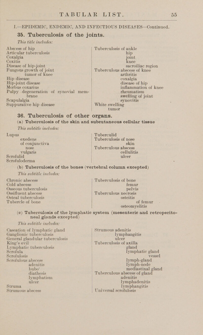  This title includes: Abscess of hip Articular tuberculosis Coxalgia Coxitis Disease of hip-joint Fungous growth of joint tumor of knee Hip disease ' Hip-joint disease Morbus coxarius Pulpy -degeneration of synovial mem- brane Scapulalgia Suppurative hip disease  Tuberculosis of ankle hip joint knee sacroiliac region Tuberculous abscess of knee arthritis coxalgia disease of hip inflammation of knee rheumatism swelling of joint ' synovitis White swelling tumor This subtitle includes: . Lupus ~ exedens of conjunctiva nose vulgaris Scrofulid Scrofuloderma  Tuberculid Tuberculosis of nose skin Tuberculous abscess cellulitis ulcer This subtitle includes: Chronic abscess Cold abscess Osseous tuberculosis Ossifluent abscess Osteal tuberculosis Tubercle of bone Tuberculosis of bone femur pelvis Tuberculous necrosis osteitis of femur  osteomyelitis neal glands excepted) This subtitle includes: Caseation of lymphatic gland Ganglionic tuberculosis General glandular tuberculosis King’s evil Lymphatic tuberculosis Scrofula Scrofulosis Serofulous abscess adenitis bubo’ diathesis lymphatism ulcer Struma Strumous abscess Strumous adenitis lymphangitis ulcer gland lymphatic gland vessel lymph-gland lymph-node mediastinal gland _ Tuberculous abscess of gland adenitis lymphadenitis lymphangitis  Universal scrofulosis