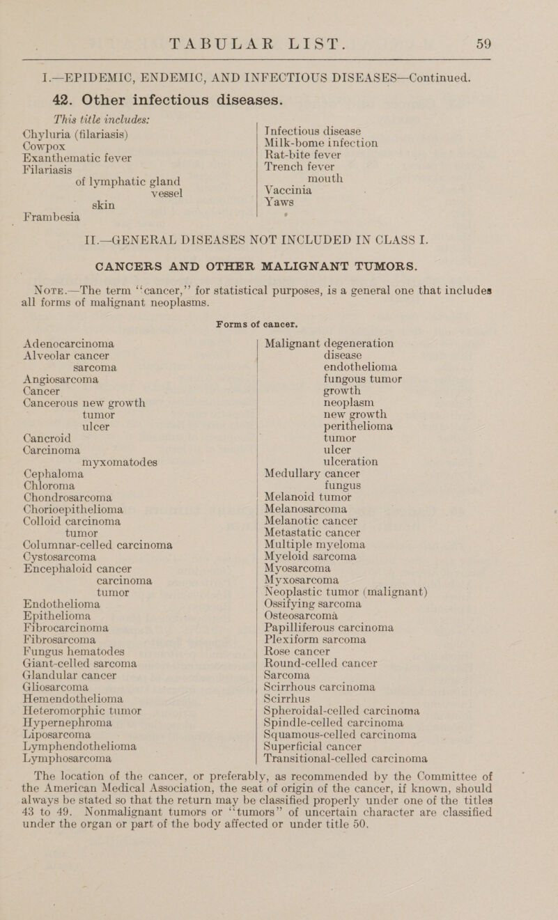 This title includes: Chyluria (filariasis) Cowpox Exanthematic fever Filariasis of lymphatic gland vessel skin Frambesia  Tnfectious disease Milk-bome infection Rat-bite fever Trench fever mouth Vaccinia Yaws $ Adenocarcinoma Alveolar cancer sarcoma Angiosarcoma Cancer Cancerous new growth tumor ulcer Cancroid Carelnoma myxomatodes Cephaloma Chloroma Chondrosarcoma Chorioepithelioma Colloid carcinoma tumor / Columnar-celled carcinoma Cystosarcoma, Encephaloid cancer carcinoma tumor Endothelioma Epithelioma Fibrocarcinoma Fibrosarcoma Fungus hematodes Giant-celled sarcoma Glandular cancer Gliosarcoma Hemendothelioma Heteromorphic tumor Hypernephroma Liposarcoma Lymphendothelioma Lymphosarcoma  Malignant degeneration disease endothelioma fungous tumor growth neoplasm new growth perithelioma tumor ulcer ulceration Medullary cancer fungus Melanoid tumor Melanosarcoma Melanotic cancer Metastatic cancer Multiple myeloma Myeloid sarcoma Myosarcoma Myxosarcoma Neoplastic tumor (malignant) Ossifying sarcoma Osteosarcoma Papilliferous carcinoma Plexiform sarcoma Rose cancer Round-celled cancer Sarcoma Scirrhous carcinoma Scirrhus Spheroidal-celled carcinoma Spindle-celled carcinoma Squamous-celled carcinoma Superficial cancer Transitional-celled carcinoma