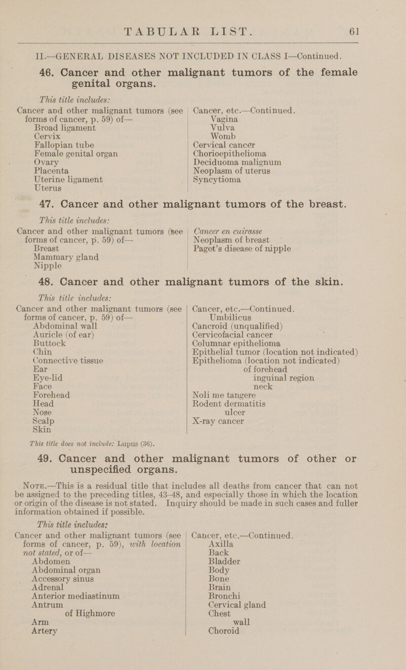   genital organs. This title includes: Cancer and other malignant tumors (see forms of cancer, p. 59) of — Broad ligament Cervix Fallopian tube Female genital organ Ovary Placenta Uterine ligament Uterus Cancer, etc.—Continued. Vagina Vulva Womb Cervical cancér Chorioepithelioma Deciduoma malignum Neoplasm of uterus Syncytioma  This title includes: Cancer and other malignant tumors (see forms of cancer, p. 59) of— Breast Mammary gland Nipple | Cancer en currasse | Neoplasm of breast | Paget’s disease of nipple This title includes: Cancer and other malignant tumors (see forms of cancer, p. 59) of— Abdominal wall Auricle (of ear) Buttock Chin Connective tissue Ear Eye-lid Face Forehead Head Nose Scalp Skin This title does not include: Lupus (36). Cancer, etc.—Continued. Umbilicus Cancroid (unqualified) Cervicofacial cancer Columnar epithelioma Epithelial tumor (location not indicated) Epithelioma (location not indicated) of forehead inguinal region neck Noli me tangere  Rodent dermatitis ulcer X-ray cancer unspecified organs. or origin of the disease is not stated. information obtained if possible. This title includes: Cancer and other malignant tumors (see forms of cancer, p. 59), with location not stated, or of— Abdomen Abdominal organ Accessory sinus Adrenal Anterior mediastinum Antrum of Highmore Arm Artery  Cancer, etc.—Continued. Axilla Back Bladder Body Bone Brain Bronchi Cervical gland Chest wall Choroid