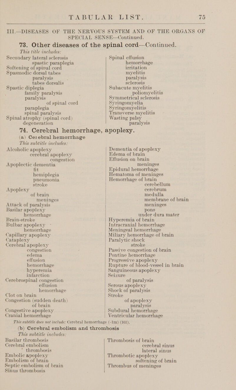    This title includes: Secondary lateral sclerosis spastic paraplegia Softening of spinal cord Spasmodic dorsal tabes paralysis tabes dorsalis Spastic diplegia : family paralysis paralysis of spinal cord paraplegia spinal paralysis Spinal atrophy (spinal cord) degeneration Spinal effusion hemorrhage irritation myelitis paralysis sclerosis Subacute myelitis poliomyelitis Svmmetrical sclerosis Syringomyelia Syringomyelitis Transverse myelitis Wasting palsy paralysis (a) Cerebral hemorrhage This subtitle includes: Alcoholic apoplexy cerebral apoplexy congestion Apoplectic dementia fit hemiplegia pneumonia stroke Apoplexy of brain meninges Attack of paralysis Basilar apoplexy hemorrhage Brain-stroke Bulbar apoplexy hemorrhage Capillary apoplexy Cataplexy Cerebral apoplexy congestion edema effusion hemorrhage hyperemia infarction Cerebrospinal congestion effusion hemorrhage Clot on brain Congestion (sudden death) of brain Congestive apoplexy Cranial hemorrhage  Dementia of apoplexy Edema of brain Effusion on brain meninges Epidural hemorrhage Hematoma of meninges Hemorrhage of brain cerebellum cerebrum medulla membrane of brain meninges pons under dura mater Hyperemia of brain Intracranial hemorrhage Meningeal hemorrhage Miliary hemorrhage of brain Paralytic shock stroke Passive congestion of brain Pontine hemorrhage Progressive apoplexy Rupture of blood-vessel in brain Sanguineous apoplexy Seizure of paralysis Serous apoplexy Shock of paralysis Stroke of apoplexy paralysis Subdural Gere ge Ventricular hemorrhage This subtitle includes: Basilar thrombosis Cerebral embolism * thrombosis Embolic apoplexy Embolism of brain Septic embolism of brain Sinus thrombosis cerebral sinus lateral sinus Biceeboue apoplexy softening of brain Thrombus of meninges