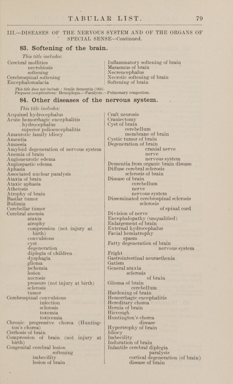 PAA BULA. LEST. #2  III.—DISEASES OF THE NERVOUS SYSTEM AND OF THE ORGANS OF SPECIAL SENSE—Continued. 83. Softening of the brain. This title includes: Cerebral mollities Inflammatory softening of brain necrobiosis Marasmus of brain softening Necrencephalus Cerebrospinal softening Necrotic softening of brain Encephalomalacia Softening of brain This title does not include : Senile dementia (164). Frequent complications: Hemiplegia.—Paralysis.—Pulmonary congestion. 84. Other diseases of the nervous system. This title includes: Acquired hydrocephalus | Craft neurosis Acute hemorrhagic encephalitis Craniectomy hydrocephalus Cyst of brain superior polioencephalhitis cerebellum Amaurotic family idiocy membrane of brain Amentia : Cystic tumor of brain Amnesia Degeneration of brain Amyloid degeneration of nervous system cranial nerve Anemia of brain nerve Angioneurotic edema nervous system Dementia from organic brain disease Diffuse cerebral sclerosis sclerosis of brain Disease of brain cerebellum nerve nervous system Disseminated cerebrospinal sclerosis sclerosis of spinal cord Angiospastic edema Aphasia Associated nuclear paralysis Ataxia of brain Ataxic aphasia Athetosis Atrophy of brain Basilar tumor Bulimia Cerebellar tumor Cerebral anemia Division of nerve softening imbecility lesion of brain paralysis cortical degeneration (of brain) disease of brain ataxia Encephalopathy (unqualified ) atrophy Enlargement of brain compression (not injury at External hydrocephalus birth) Facial hemiatrophy convulsions spasm cyst Fatty degeneration of brain degeneration nervous system diplegia of children Fright dysphagia Gastrointestinal neurasthenia glioma Gatism ischemia General ataxia lesion sclerosis necrosis of brain pressure (not injury at birth) Glioma of brain sclerosis cerebellum tumor Hardening of brain Cerebrospinal convulsions Hemorrhagic encephalitis infection Hereditary chorea sclerosis Hernia of brain toxemia Hiccough toxicemia Huntington’s chorea Chronic progressive chorea (Hunting- disease ton’s chorea) Hypertrophy of brain Cirrhosis of brain Idiocy Compression of brain (not it ury at | Imbecility birth) Induration of brain Congenital cerebral lesion Infantile cerebral diplegia