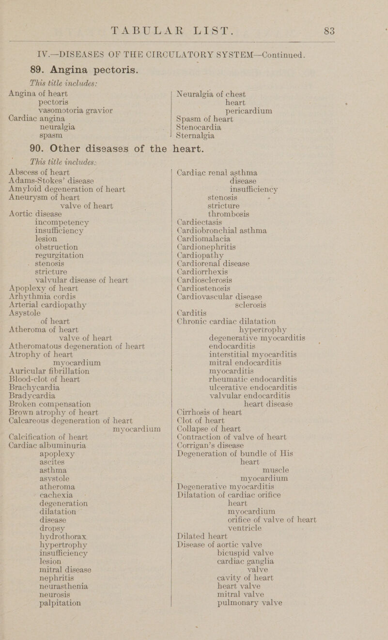  89. Angina pectoris. This title includes: Angina of heart pectoris vasomotoria gravior Cardiac angina neuralgia spasm Neuralgia of chest heart pericardium Spasm of heart Stenocardia Sternalgia This title includes: Abscess of heart Adams-Stokes’ disease Amyloid degeneration of heart Aneurysm of heart valve of heart Aortic disease incompetency insufficiency lesion obstruction recureitation . stenosis stricture valvular disease of heart Apoplexy of heart Arhythmia cordis Arterial cardiopathy Asystole of heart Atheroma of heart valve of heart Atheromatous degeneration of heart Atrophy of heart myocardium Auricular fibrillation Blood-clot of heart Brachycardia Bradycardia Broken compensation Brown atrophy of heart Calcareous degeneration of heart myocardium Calcification of heart Cardiac albuminuria apoplexy ascites asthma asystole atheroma - cachexia degeneration dilatation disease dropsy hydrothorax hypertrophy insufficiency lesion mitral disease nephritis neurasthenia neurosis palpitation  Cardiac renal asthma disease insufficiency stenosis “ stricture thrombosis Cardiectasis Cardiobronchial asthma Cardiomalacia Cardionephritis Cardiopathy Cardiorenal disease Cardiorrhexis Cardiosclerosis Cardiostenosis Cardiovascular disease sclerosis Carditis Chronic cardiac dilatation hypertrophy degenerative myocarditis endocarditis interstitial myocarditis mitral endocarditis myocarditis rheumatic endocarditis ulcerative endocarditis valvular endocarditis heart disease Cirrhosis of heart Clot of heart Collapse of heart Contraction of valve of heart Corrigan’s disease Degeneration of bundle of His heart muscle myocardium Degenerative myocarditis Dilatation of cardiac orifice heart myocardium orifice of valve of heart ventricle Dilated heart Disease of aortic valve bicuspid valve cardiac ganglia valve cavity of heart heart valve mitral valve pulmonary valve