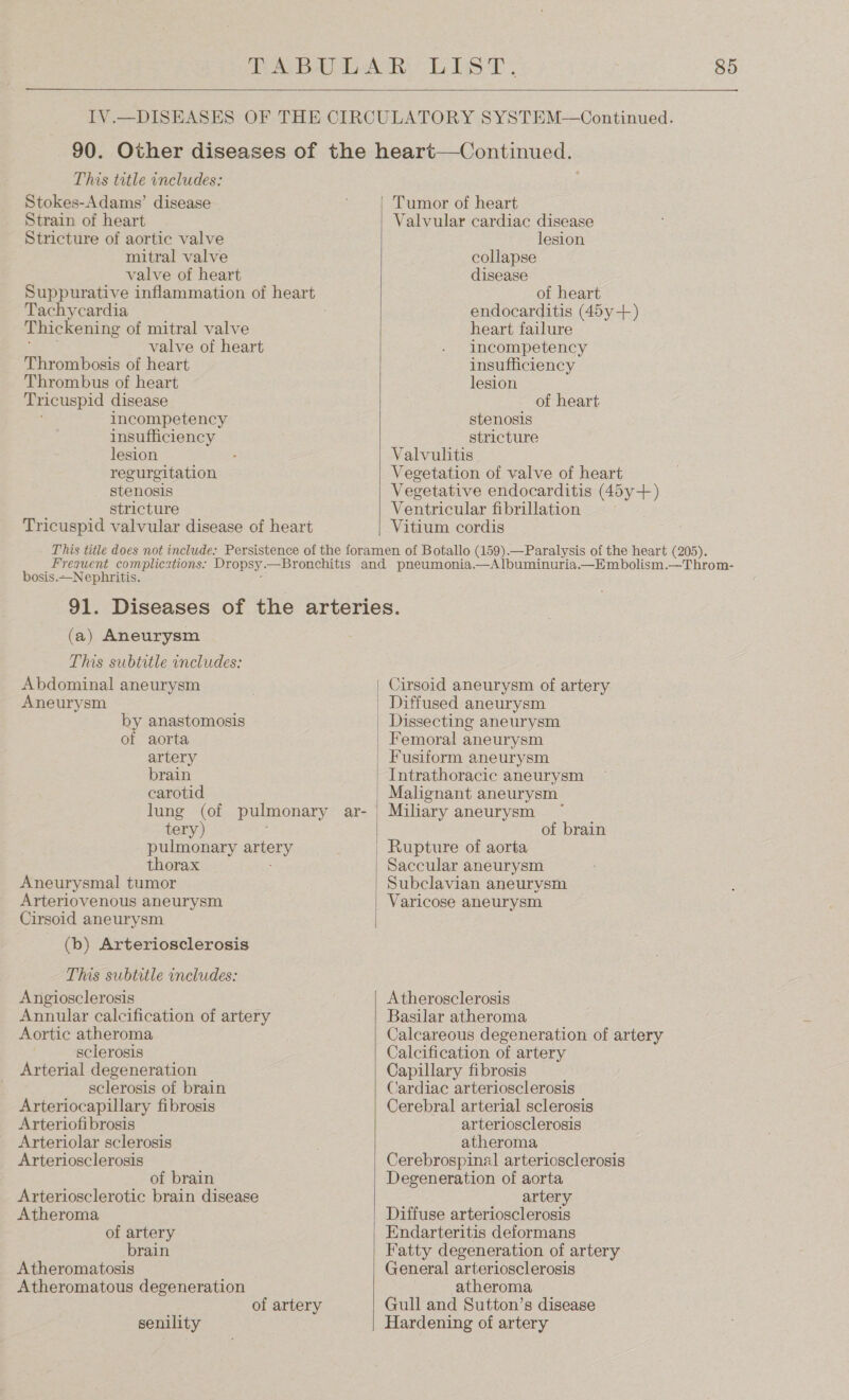  This tetle includes: Stokes-Adams’ disease Strain of heart Stricture of aortic valve mitral valve valve of heart Suppurative inflammation of heart Tachycardia Thickening of mitral valve i valve of heart Thrombosis of heart Thrombus of heart Tricuspid disease incompetency insufficiency lesion regurgitation stenosis stricture Tricuspid valvular disease of heart  Tumor of heart Valvular cardiac disease lesion collapse disease of heart endocarditis (45y-++) heart failure incompetency insufficiency lesion of heart stenosis stricture Valvulitis Vegetation of valve of heart Vegetative endocarditis (45y+) Ventricular fibrillation Vitium cordis bosis.~Nephritis. (a) Aneurysm This subtitle includes: Abdominal aneurysm Aneurysm by anastomosis of aorta artery brain carotid tery) pulmonary artery thorax Aneurysmal tumor Arteriovenous aneurysm Cirsoid aneurysm (b) Arteriosclerosis This subtitle includes: Angiosclerosis Annular calcification of artery Aortic atheroma sclerosis Arterial degeneration sclerosis of brain Arteriocapillary fibrosis Arteriofibrosis Arteriolar sclerosis Arteriosclerosis of brain Arteriosclerotic brain disease Atheroma of artery brain Atheromatosis Atheromatous degeneration of artery senility   Cirsoid aneurysm of artery Diffused aneurysm Dissecting aneurysm Femoral aneurysm Malignant aneurysm Miliary aneurysm of brain Saccular aneurysm Subclavian aneurysm Varicose aneurysm Atherosclerosis Basilar atheroma Calcareous degeneration of artery Calcification of artery Capillary fibrosis Cardiac arteriosclerosis Cerebral arterial sclerosis arteriosclerosis atheroma Cerebrospinal arteriosclerosis Degeneration of aorta artery Diffuse arteriosclerosis Endarteritis deformans Fatty degeneration of artery General arteriosclerosis atheroma Gull and Sutton’s disease Hardening of artery