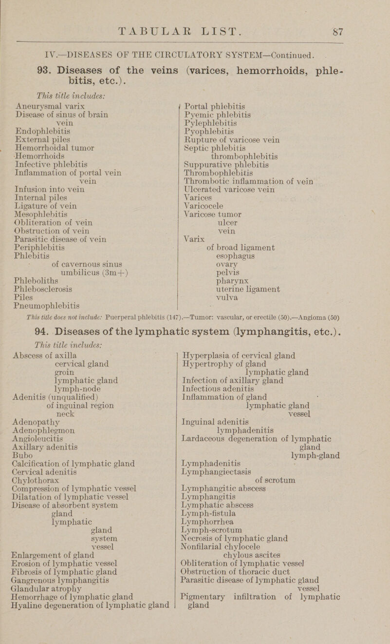    bitis, etc.). This title includes: Aneurysmal varix Disease of sinus of brain vein Endophlebitis External piles Hemorrhoidal tumor ‘Hemorrhoids Infective phlebitis Inflammation of portal vein vein Infusion into vein Internal piles Ligature of vein Mesophlebitis Obliteration of vein Obstruction of vein Parasitic disease of vein Periphlebitis Phlebitis : of cavernous sinus umbilicus (3m-+) Phleboliths Phlebosclerosis Piles Pneumophlebitis Portal phlebitis Pyemic phlebitis Pylephlebitis Pyophlebitis Rupture of varicose vein Septic phlebitis thrombophlebitis Suppurative phlebitis Thrombophlebitis Thrombotic inflammation of vein Ulcerated varicose vein Varices Varicocele Varicose tumor ulcer vein Varix of broad ligament esophagus ovary pelvis pharynx uterine ligament vulva This title includes: Abscess of axilla cervical gland eroin lymphatic gland lymph-node Adenitis (unqualified) . of inguinal region neck Adenopathy Adenophlegmon Angioleucitis Axillary adenitis Bubo Calcification of lymphatic gland Cervical adenitis : Chylothorax Compression of lymphatic vessel Dilatation of lymphatic vessel Disease of absorbent system gland lymphatic eland system vessel Enlargement of gland Erosion of lymphatic vessel Fibrosis of lymphatic gland Gangrenous lymphangitis Glandular atrophy Hemorrhage of lymphatic gland Hyaline degeneration of lymphatic gland Hyperplasia of cervical gland Hypertrophy of gland lymphatic gland Infectious adenitis Inflammation of gland : lymphatic gland vessel Inguinal adenitis lymphadenitis Lardaceous degeneration of lymphatic eland lymph-gland Lymphadenitis Lymphangiectasis ; of scrotum Lymphangitic abscess Lymphangitis Lymph-fistula Lymphorrhea Lymph-scrotum Necrosis of lymphatic gland Nonfilarial chylocele chylous ascites Obliteration of lymphatic vessel Obstruction of thoracic duct Parasitic disease of lymphatic gland vessel Pigmentary infiltration of lymphatic gland