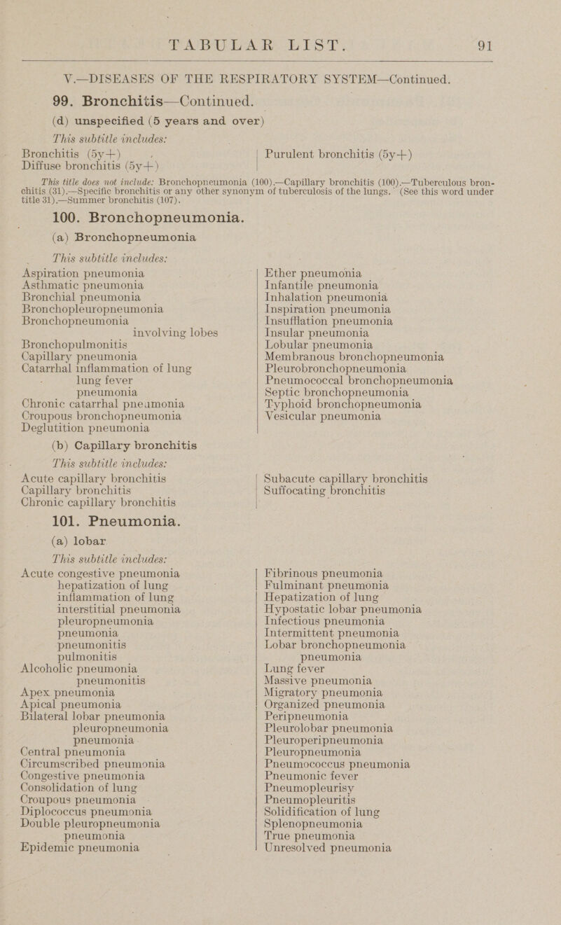  This subtitle includes: Bronchitis (5y+) Diffuse bronchitis ( y+) Purulent bronchitis (y+) title 31) —Summer bronchitis (107). (a) Bronchopneumonia This subtitle includes: Aspiration pneumonia Asthmatic pneumonia Bronchial pneumonia Bronchopleuropneumonia Bronchopneumonia involving lobes Bronchopulmonitis Capillary pneumonia Catarrhal inflammation of lung lung fever pneumonia Chronic catarrhal pneamonia Croupous bronchopneumonia Deglutition pneumonia (b) Capillary bronchitis This subtitle includes: Acute capillary bronchitis Capillary bronchitis Chronic capillary bronchitis 101. Pneumonia. (a) lobar. This subtitle includes: Acute congestive pneumonia hepatization of lung inflammation of lung interstitial pneumonia pleuropneumonia pneumonia pneumonitis pulmonitis Alcoholic pneumonia pneumonitis Apex pneumonia Apical pneumonia Bilateral lobar pneumonia pleuropneumonia pheumonia - Central pneumonia Circumscribed pneumonia Congestive pneumonia Consolidation of lung Croupous pneumonia Diplococcus pneumonia Double pleuropneumonia pneumonia Epidemic pneumonia a S (See this word under Ether pneumonia Infantile pneumonia Inhalation pneumonia, Inspiration pneumonia Insufflation pneumonia Insular pneumonia Lobular pneumonia Membranous bronchopneumonia Pleurobronchopneumonia Pneumococcal bronchopneumonia Septic bronchopneumonia Typhoid bronchopneumonia Vesicular pneumonia Subacute capillary bronchitis Suffocating bronchitis Fibrinous pneumonia Fulminant pneumonia Hepatization of lung Hypostatic lobar pneumonia Infectious pneumonia Intermittent pneumonia Lobar bronchopneumonia pneumonia Lung fever Massive pheumonia Migratory pneumonia Organized pneumonia Peripneumonia Pleurolobar pneumonia Pleuroperipneumonia Pleuropneumonia Pneumococcus pneumonia Pneumonic fever Pneumopleurisy Pneumopleuritis Solidification of lung Splenopneumonia True pneumonia Unresolved pneumonia
