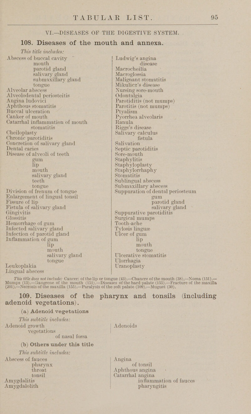  eo) OU This title includes: Abscess of buccal cavity mouth parotid gland salivary gland submaxillary gland tongue Alveolar abscess Alveolodental periosteitis Angina ludovici Aphthous stomatitis Buccal ulceration Canker of mouth Catarrhal inflammation of mouth stomatitis Cheiloplasty Chronic parotiditis Concretion of salivary gland Dental caries Disease of alveoli of teeth eum lip mouth salivary gland teeth tongue Division of frenum of tongue Enlargement of lingual tonsil Fissure of lip Fistula of salivary gland Gingivitis Glossitis Hemorrhage of gum Infected salivary gland Infection of parotid gland Inflammation of gum lip mouth salivary gland tongue Leukoplakia Lingual abscess Ludwig’s angina disease Macrocheilia Macroglossia Malignant stomatitis Mikulicz’s disease Nursing sore-mouth Odontalgia Parotiditis (not mumps) Parotitis (not mumps) Ptyalism Pyorrhea alveolaris Ranula Riggs’s disease - Salivary calculus fistula Salivation Septic parotiditis Sore-mouth Staphylitis Staphyloplasty Staphylorrhaphy Stomatitis Sublingual abscess Submaxillary abscess Suppuration of dental periosteum eum parotid gland salivary gland Suppurative parotiditis Surgical mumps Tooth-ache Tylosis linguee Ulcer of gum lip mouth tongue Ulcerative stomatitis Ulorrhagia Uranoplasty ~ 109. Diseases of the adenoid vegetations). (a) Adenoid vegetations This subtitle includes: Adenoid growth vegetations of nasal fossa (b) Others under this title This subtitle includes: Abscess of fauces pharynx throat tonsil Amyegdalitis Amyegdalolith {  Adenoids Angina of tonsil Aphthous angina Catarrhal angina inflammation of fauces pharyngitis