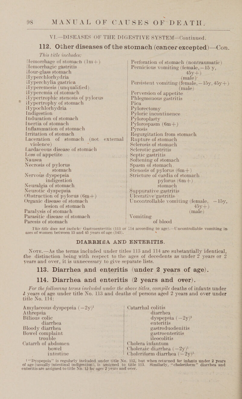  112. This title ineludes: 'femorrhage of stomach (1m-+ ) (femorrhagic gastritis (lour- class stomach Lyperchlorhydria (yperchylia gastrica (Lyperemesis (unqualified) yperemia of stomach ypertrophic stenosis of pylorus ILypertrophy of stomach Hypochlorhydria Indigestion [Induration of stomach Inertia of stomach Inflammation of stomach Irritation of stomach Laceration of stomach (not external violence) . Lardaceous disease of stomach Loss of appetite Nausea Necrosis of pylorus stomach Nervous dyspepsia indigestion Neuralgia of stomach Neurotic dyspepsia Obstruction of pylorus (6m-+) Organic disease of stomach lesion of stomach Paralysis of stomach Parasitic disease of stomach Paresis of stomach  Perforation of stomach (nontraumatic) Pernicious vomiting ( female, —ld5y, 45y cf) (male )° Persistent vomiting (female, —1l5y, 45y+) (male) Phlegmonous gastritis Pica , Pylorectomy Pyloric incontinence Pyloroplasty Pylorospasm (6m-+ ) Pyrosis Regurgitation from stomach Rupture of stomach Sclerosis of stomach Sclerotic gastritis Septic gastritis Softening of stomach Spasm of stomach . Stenosis of pylorus (6m-+) Stricture of cardia of stomach pylorus (6m-+ ) stomach Suppurative gastritis Ulcerative gastritis- Uncontrollable vomiting (female, —1l5y, 45y + ) (male) Vomiting of blood ases of women between 15 and 45 years of age (143). 2 title No. 114: Amylaceous dyspepsia ( Athrepsia Bilious colic diarrhea Bloody diarrhea Bowel complaint trouble Catarrh of abdomen bowel intestine yi) 1“ Dyspepsia’”’ of age (usually intestinal indigestion  diarrhea dyspepsia (—2y) enteritis gastroduodenitis gastroenteritis ileocolitis Cholera infantum Choleraic diarrhea (—2y)! Choleriform diarrhea (—2y)! Similarly, ‘‘choleriform’”’ diarrhea and 