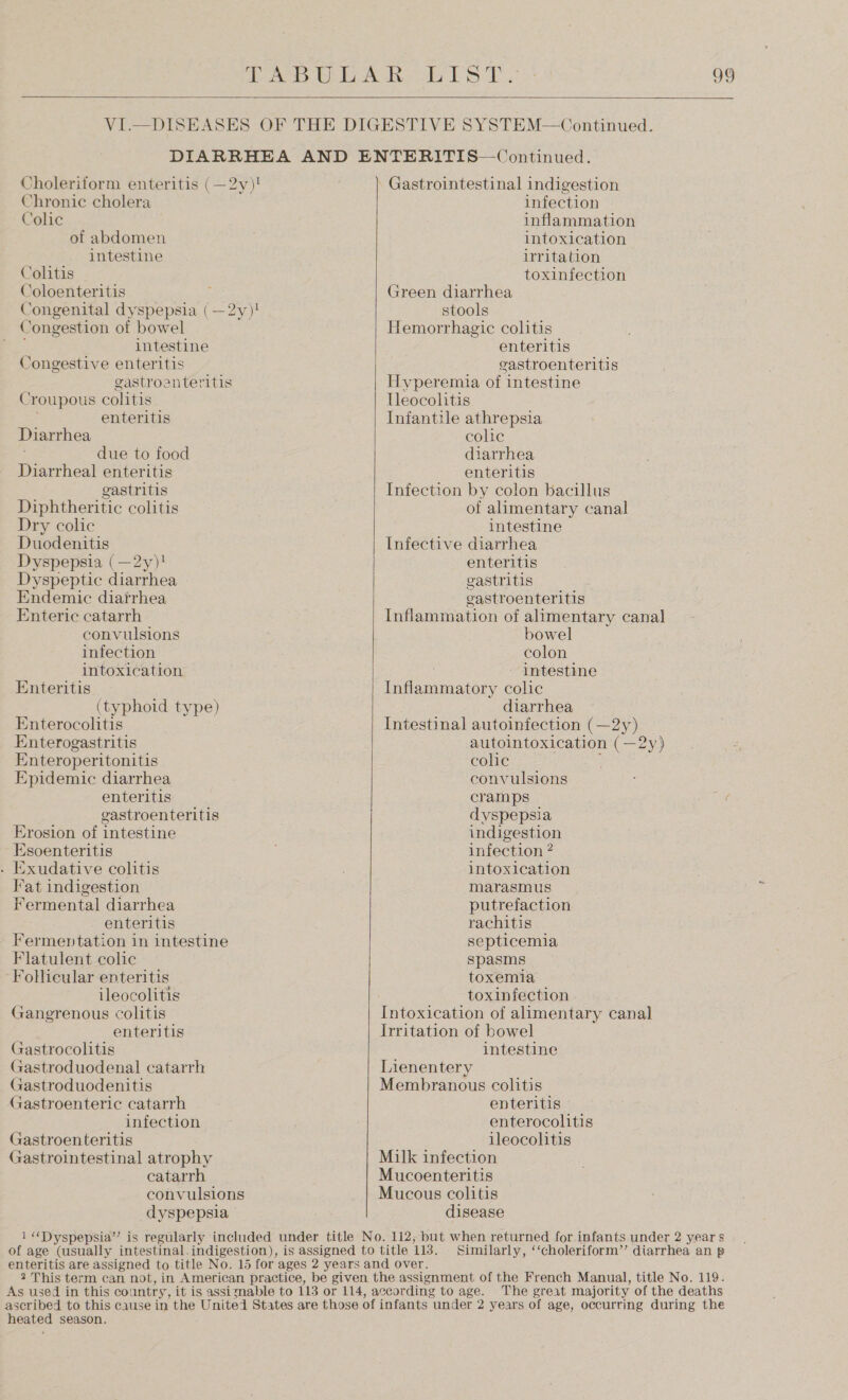  Chronic cholera Colic of abdomen intestine Colitis Coloenteritis Congestion of bowel : intestine Congestive enteritis gastroenteritis Croupous colitis enteritis Diarrhea due to food Diarrheal enteritis gastritis Diphtheritic colitis Dry colic Duodenitis Dyspepsia (—2y)! Dyspeptic diarrhea Endemic diarrhea Enteric catarrh convulsions infection intoxication Enteritis (typhoid type) Enterocolitis Enterogastritis Enteroperitonitis Epidemic diarrhea enteritis gastroenteritis Erosion of intestine Esoenteritis . Exudative colitis Fat indigestion Fermental diarrhea enteritis Fermentation in intestine Flatulent colic ‘Follicular enteritis ileocolitis Gangrenous colitis enteritis Gastrocolitis Gastroduodenal catarrh Gastroduodenitis Gastroenteric catarrh infection Gastroenteritis Gastrointestinal atrophy catarrh dyspepsia   Gastrointestinal indigestion infection inflammation intoxication irritation toxinfection Green diarrhea stools Hemorrhagic colitis enteritis gastroenteritis Hyperemia of intestine Ueocolitis Infantile athrepsia colic diarrhea enteritis Infection by colon bacillus of alimentary canal intestine Infective diarrhea enteritis gastritis gastroenteritis Inflammation of alimentary canal bowel colon intestine Inflammatory colic diarrhea Intestinal autoinfection (—2y) autointoxication (—2y) colic convulsions cramps dyspepsia indigestion infection ? intoxication marasmus putrefaction rachitis septicemia spasms toxemia toxinfection Irritation of bowel intestine Lienentery Membranous colitis enteritis enterocolitis 1leocolitis Milk infection Mucoenteritis Mucous colitis disease heated season.