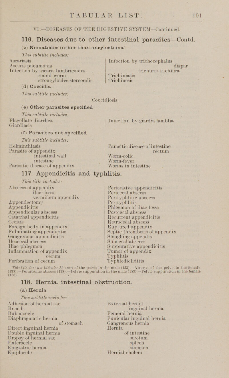  Contd.  This subtitle includes: Ascariasis Ascaris pneumonia Infection by ascaris lumbricoides Infection by trichocephalus dispar trichuris trichiura round worm Trichiniasis strong yloides stercoralis Trichinosis (d) Coccidia This subtitle includes: ‘Coecidiosis (e) Other parasites specified This subtitle includes: Flagellate diarrhea Giardiasis 2 (f) Parasites not specified This subtitle includes: Helminthiasis | Parasite of appendix 33 intestinal wall | intestine Parasitic disease of appendix hi rectum Worm-colic This title includes: Abscess of appendix iliac fossa vermiform appendix Appendectom:7 Appendicitis Appendicular abscess Catarrhal appendicitis Cecitis Foreign body in appendix Fulminating appendicitis ‘Gangrenous appendicitis Ileocecal abscess Ilac phlegmon Inflammation of appendix cecum Perforation of cecum Perforative appendicitis Pericecal abscess Perityphlitic abscess Perityphlitis Phlegmon of iliac fossa - Postcecal abscess Recurrent appendicitis Retrocecal abscess Ruptured appendix Septic thrombosis of appendix Sloughing appendix Subcecal abscess Suppurative appendicitis Tumor of appendix Typhlodicliditis (138). 118. (a) Hernia This subtitle includes: Adhesion of hernial sac Breach Bubonocele Diaphragmatic hernia of stomach Direct inguinal hernia Double inguinal hernia Dropsy of hernial sac Enterocele  Epigastric hernia Epiplocele ixternal hernia inguinal hernia Femoral hernia Funicular inguinal hernia Gangrenous hernia Hernia of intestine scrotum spleen stomach Hernial cholera